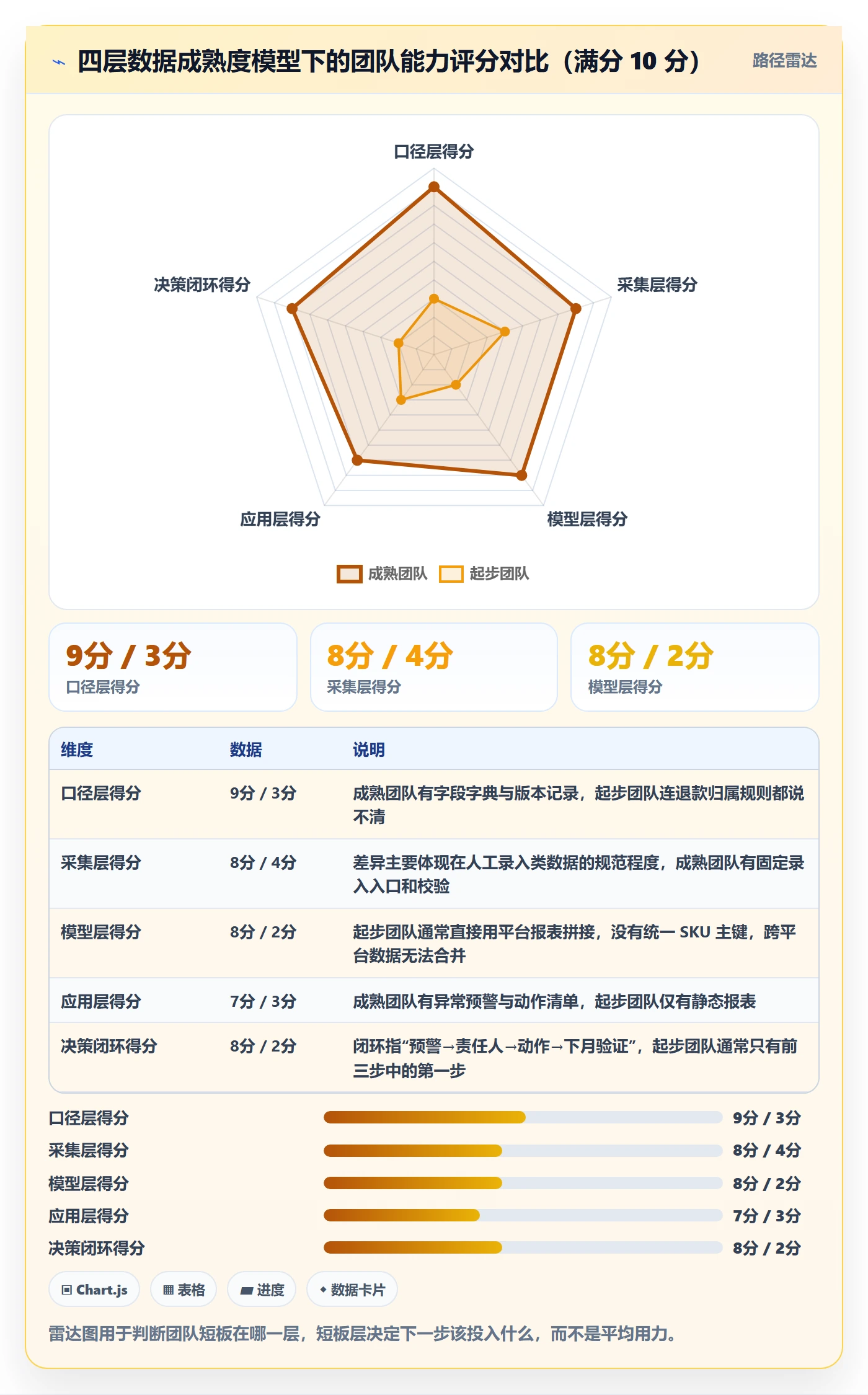 跨境电商运营系统搭建：数据复盘从哪里开始