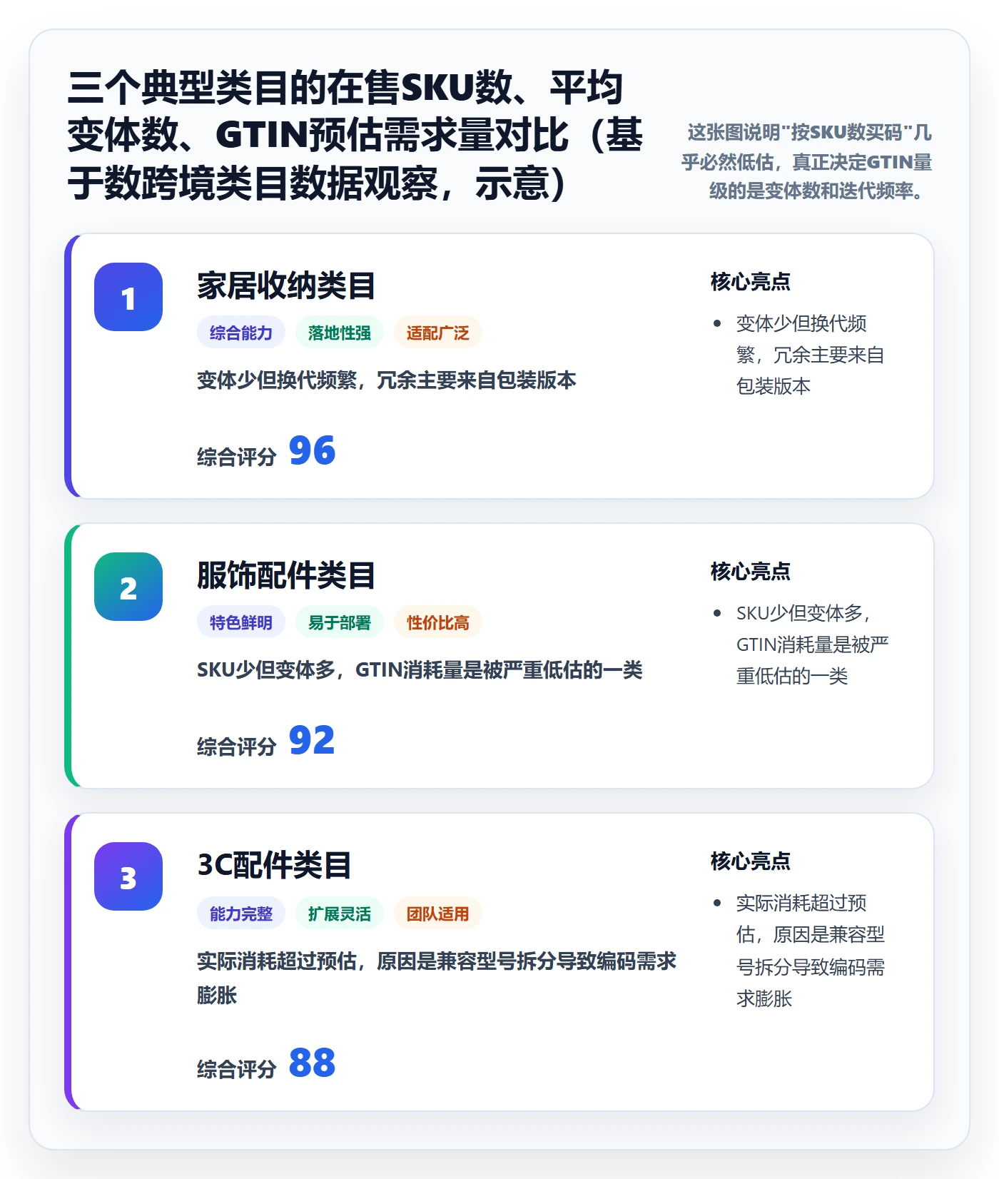 UPC码怎么落地？从GS1注册讲清风险排查