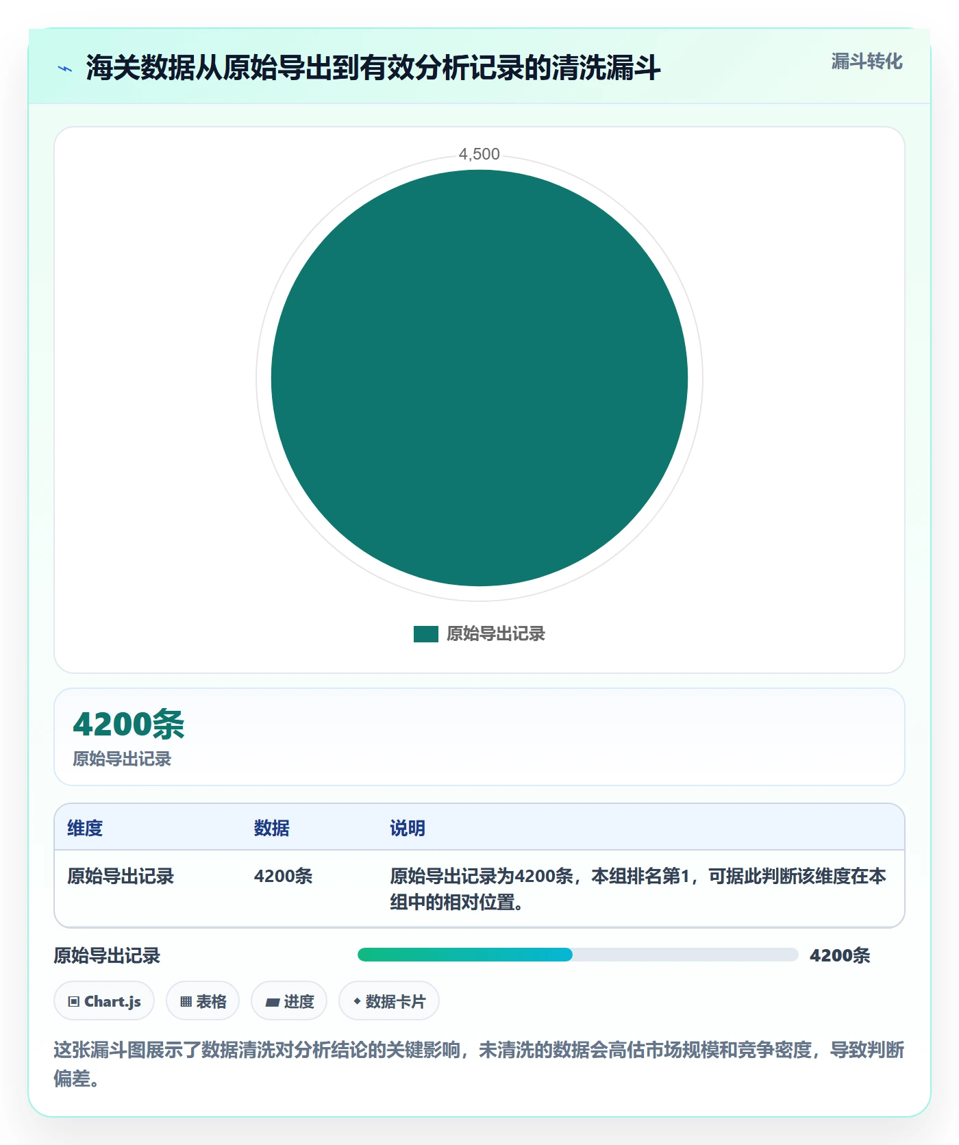 外贸数据分析平台从0到1：海关数据的平台规则与操作要点