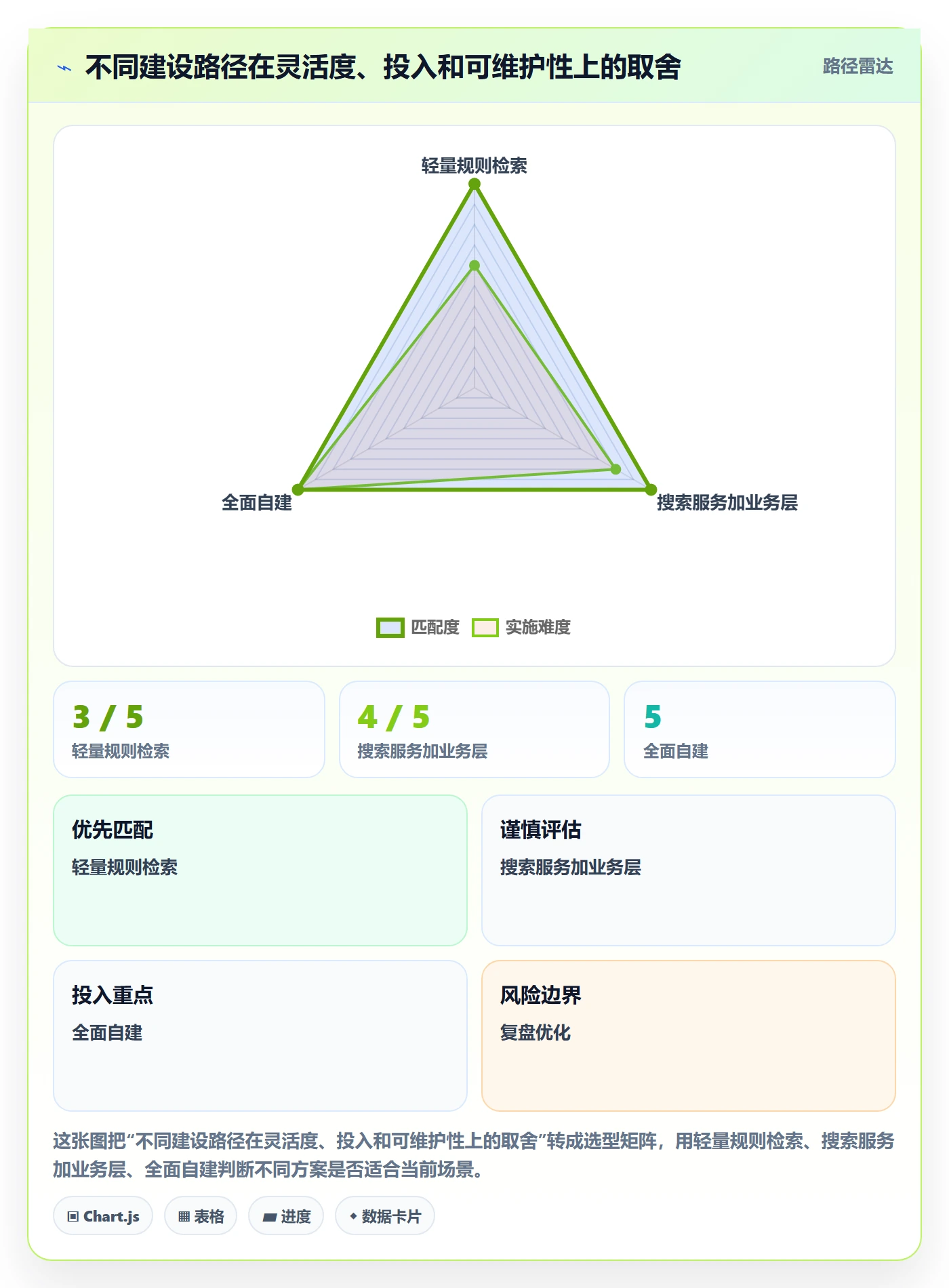 电商数据查询网站方案设计：关键词搜索场景的精细化运营怎么做
