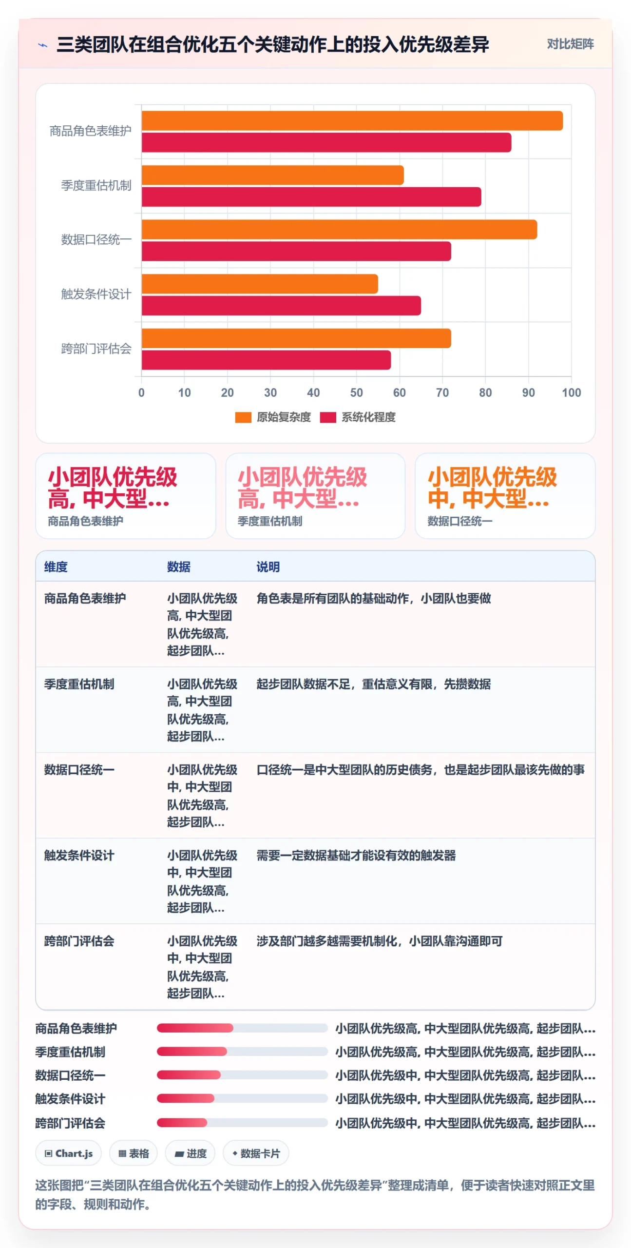 商品分析避坑指南：组合优化环节的年度规划要注意什么