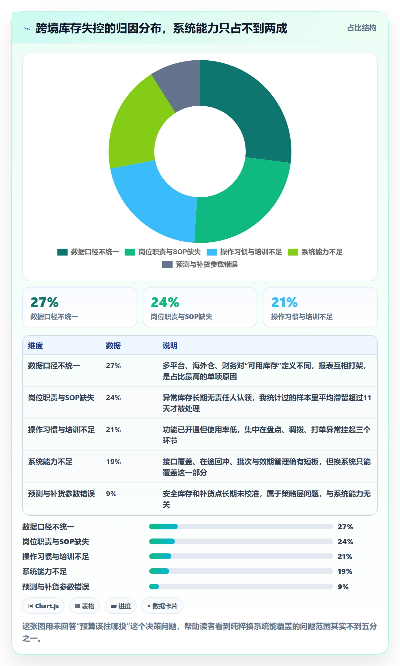 erp跨境电商升级方案：用团队培训改善库存管理