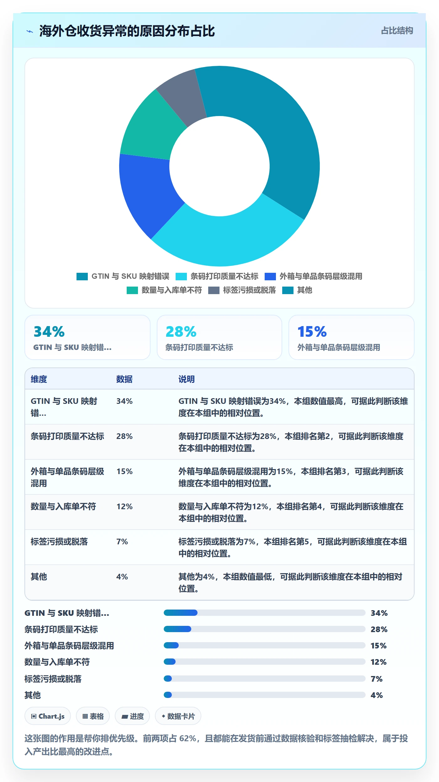 UPC码从0到1：GS1注册的海外仓管理与操作要点