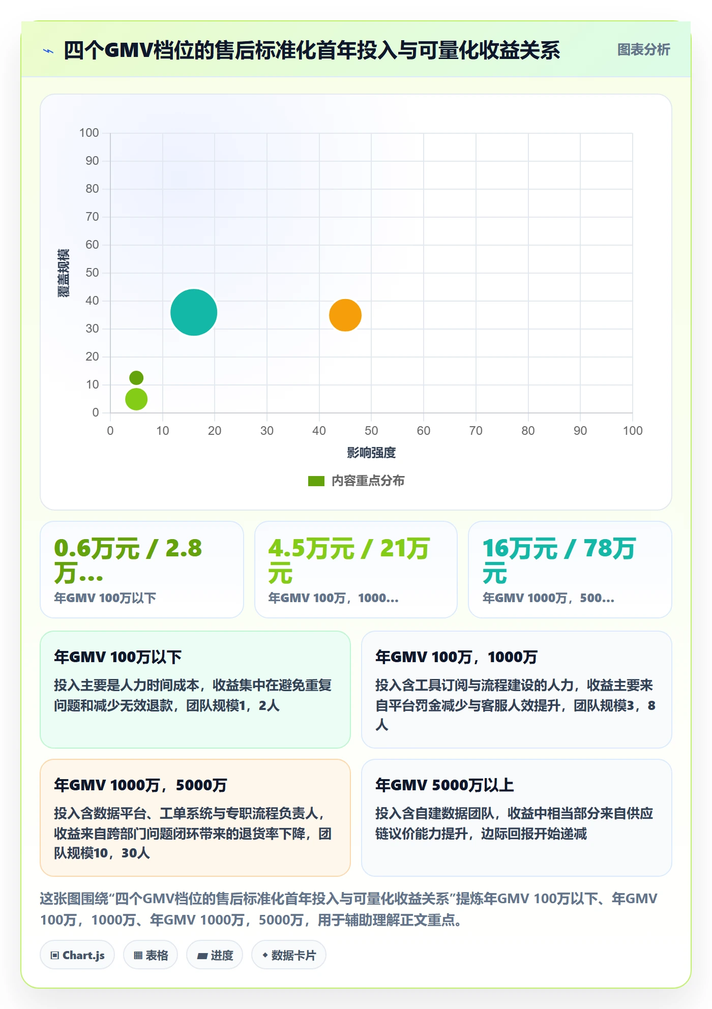 跨境电商一站式服务运营框架：把售后服务纳入标准化管理