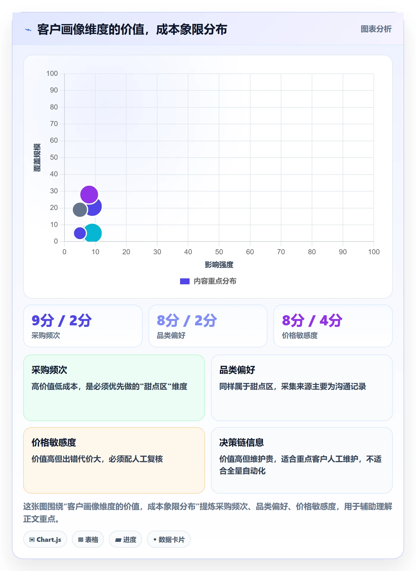 外贸数据分析平台基础课：客户画像相关的成本控制一次讲透