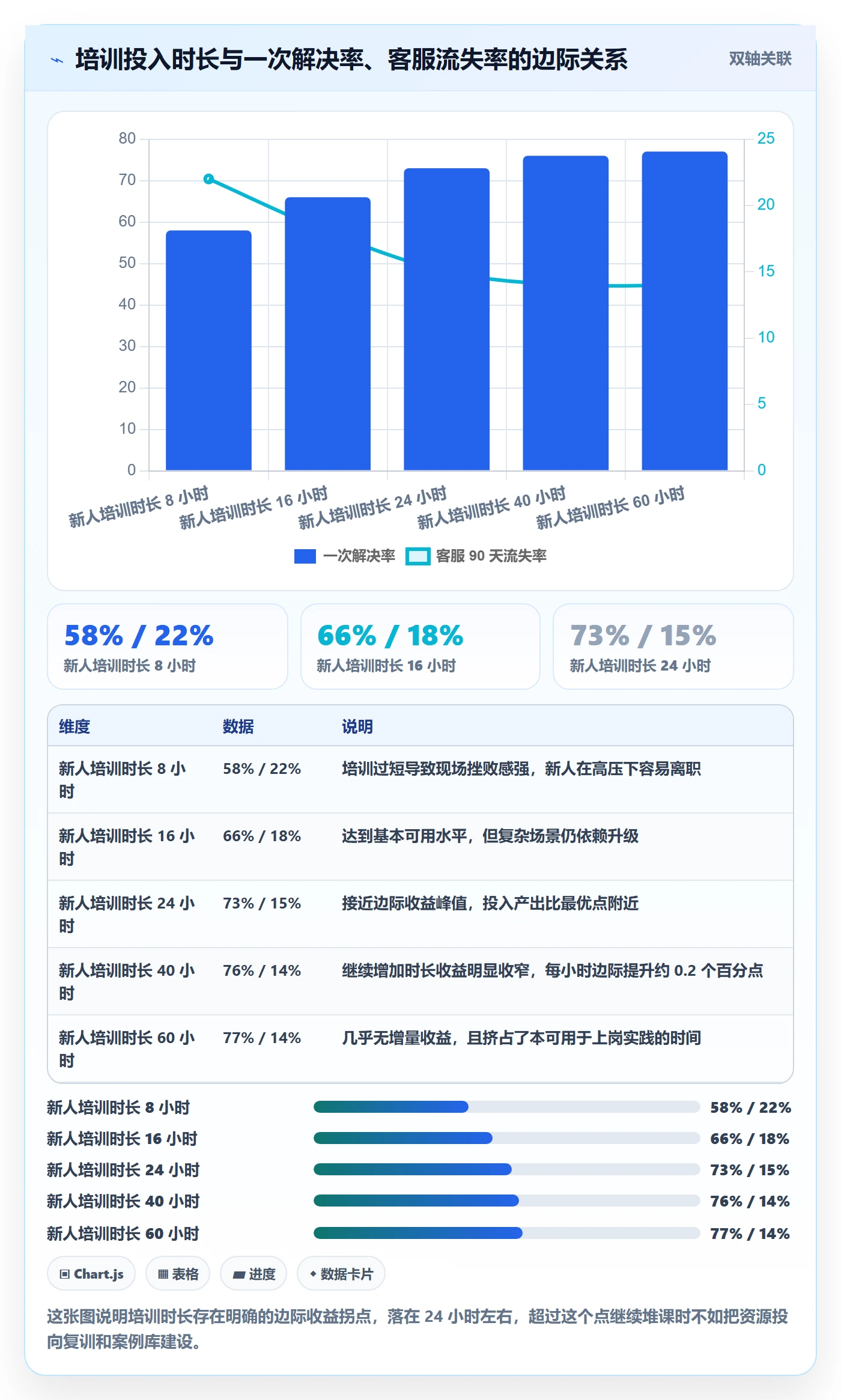 跨境电商运营避坑指南：客户服务环节的团队培训要注意什么