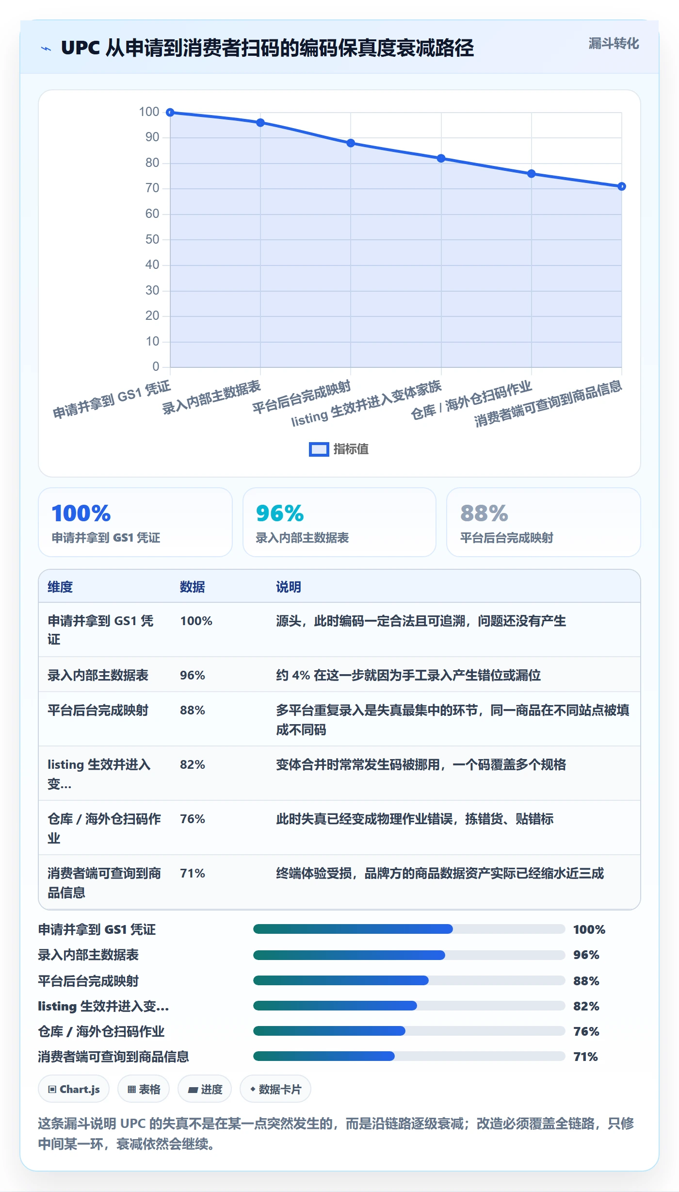 UPC码改造重点：从编码规范推进标准化管理