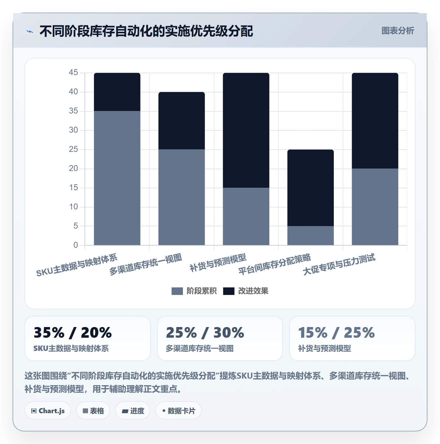 想做好亚马逊软件,先掌握自动化方案中的库存管理