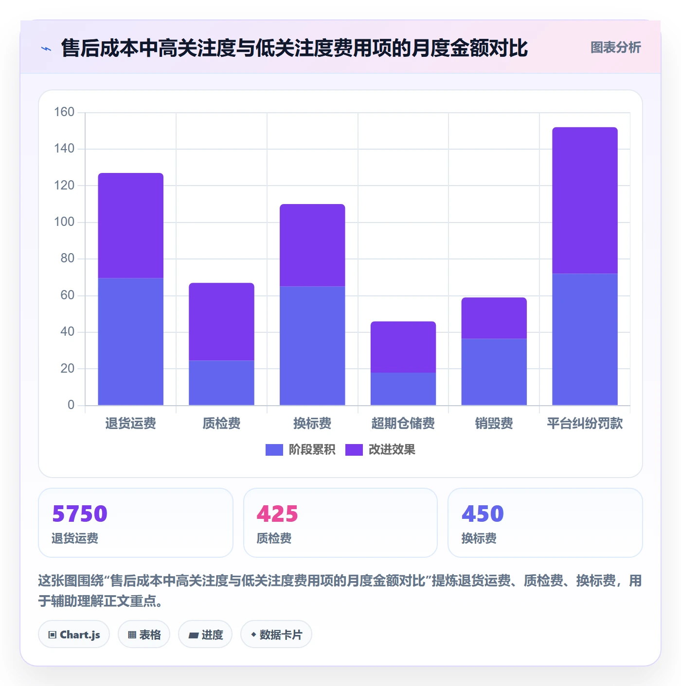 跨境电商一站式服务避坑指南：售后服务环节的成本控制要注意什么
