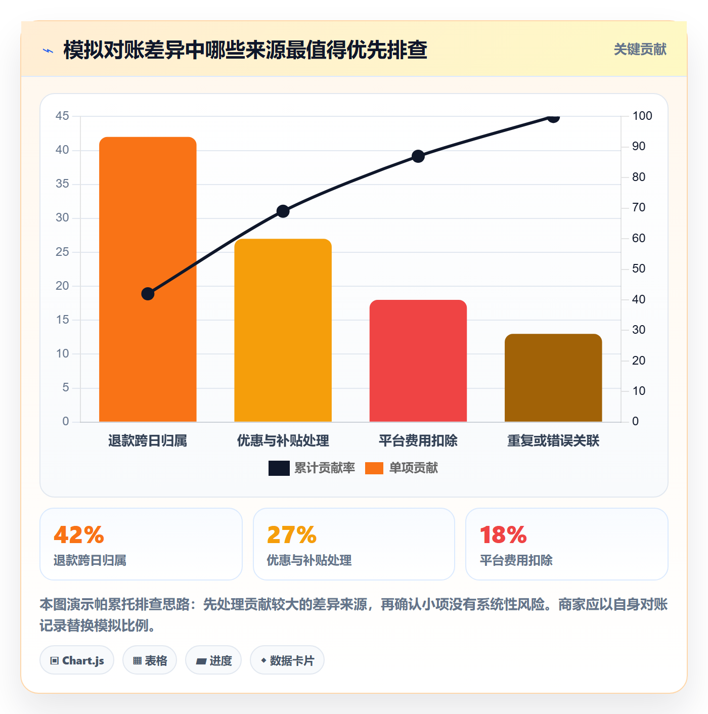 电商数据查询网站怎么管？以数据口径为核心的中小商家方案