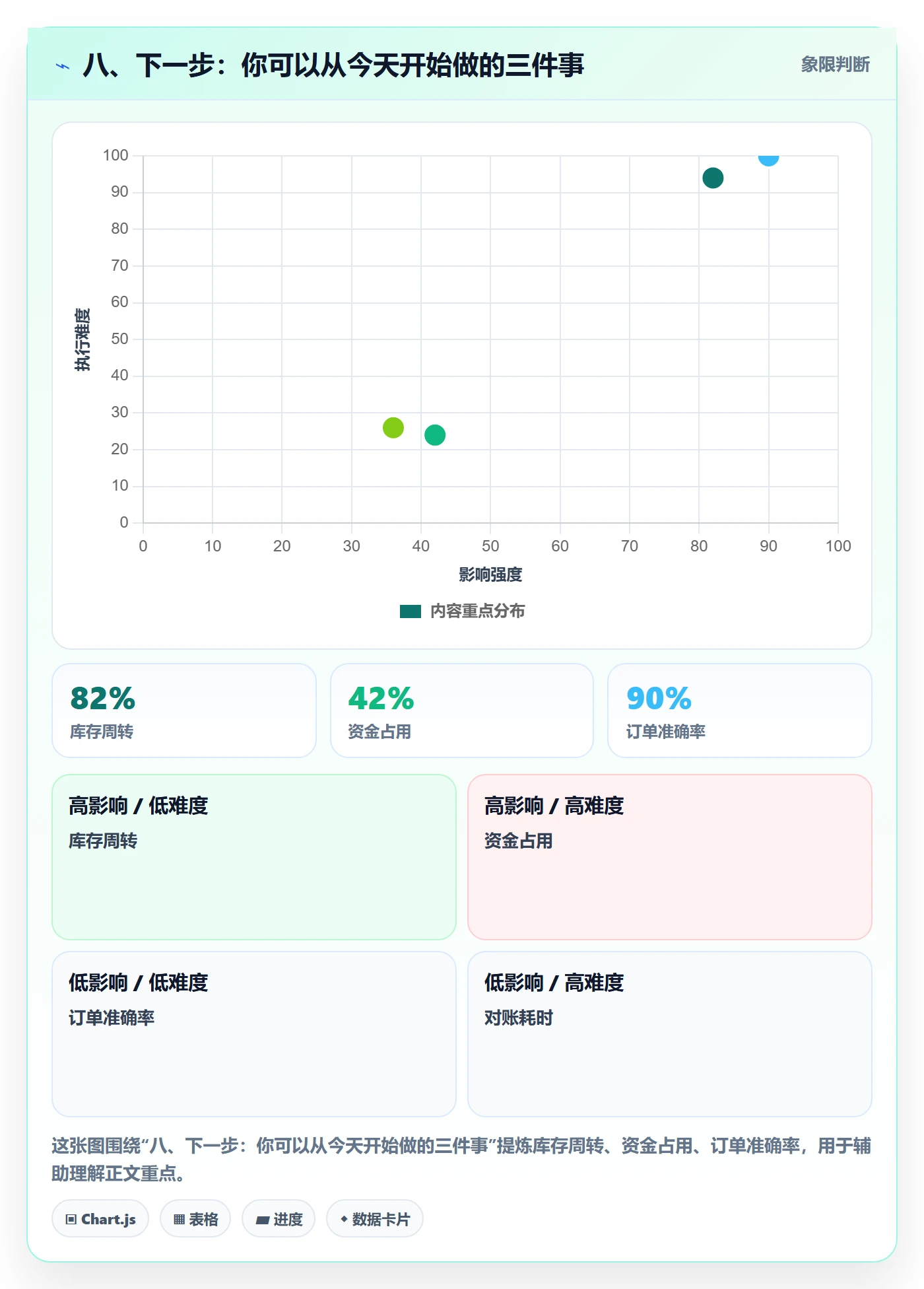 八、下一步：你可以从今天开始做的三件事