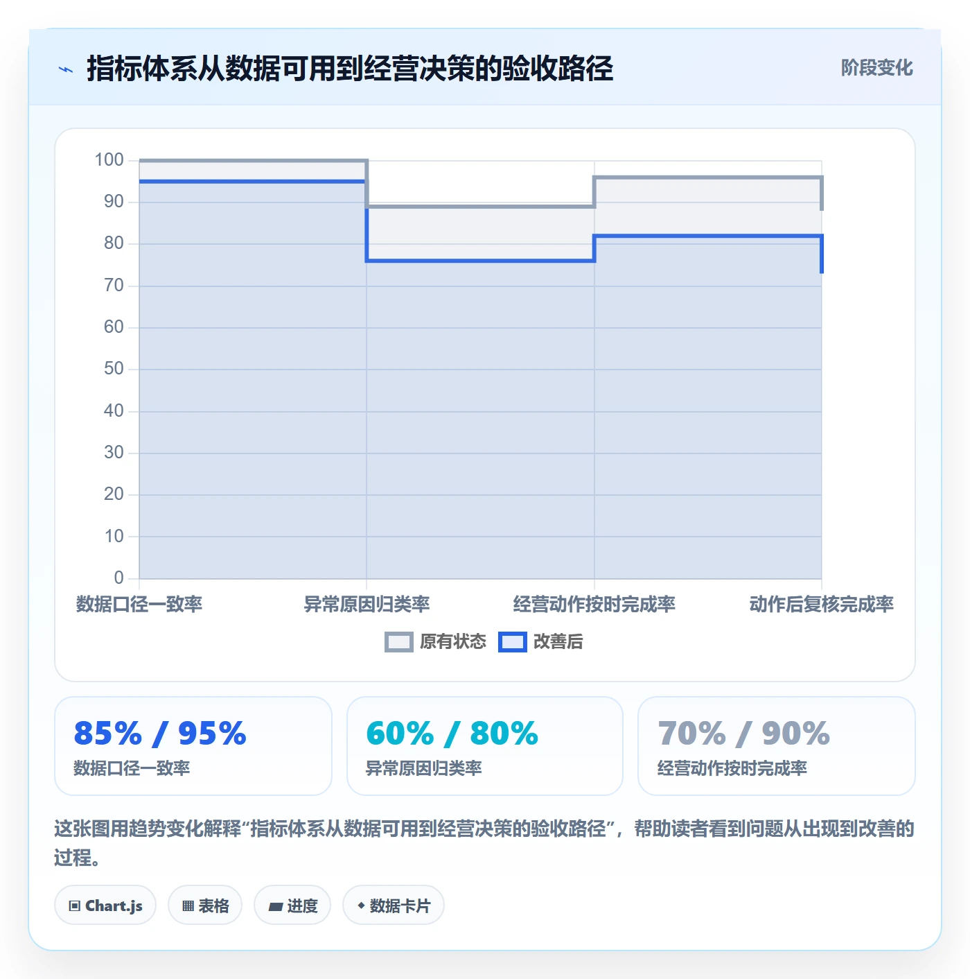 temu实战复盘：从全托管模式验证指标体系效果