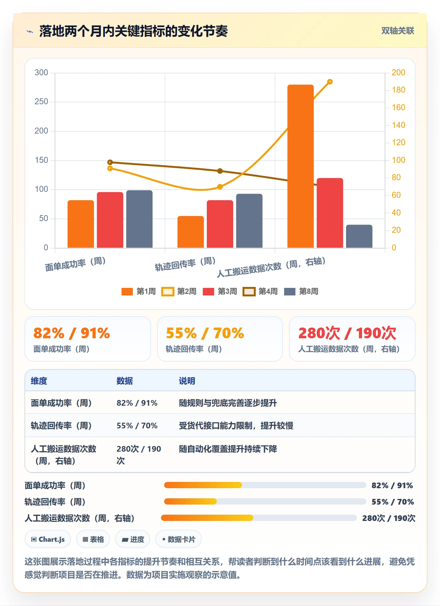 erp跨境电商怎么落地？从物流对接讲清日常管理