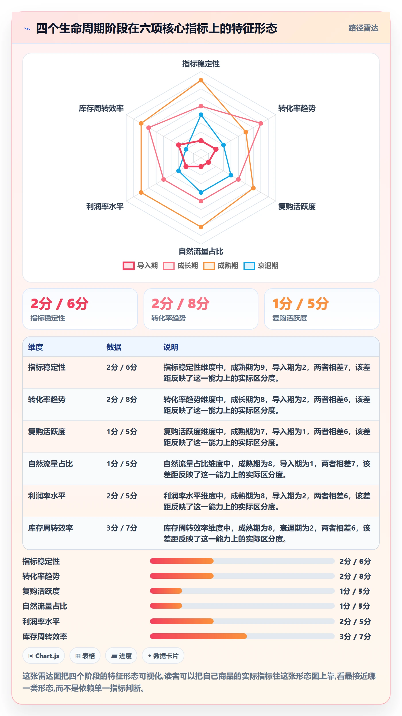 商品分析实操教程全解析：重点看懂生命周期