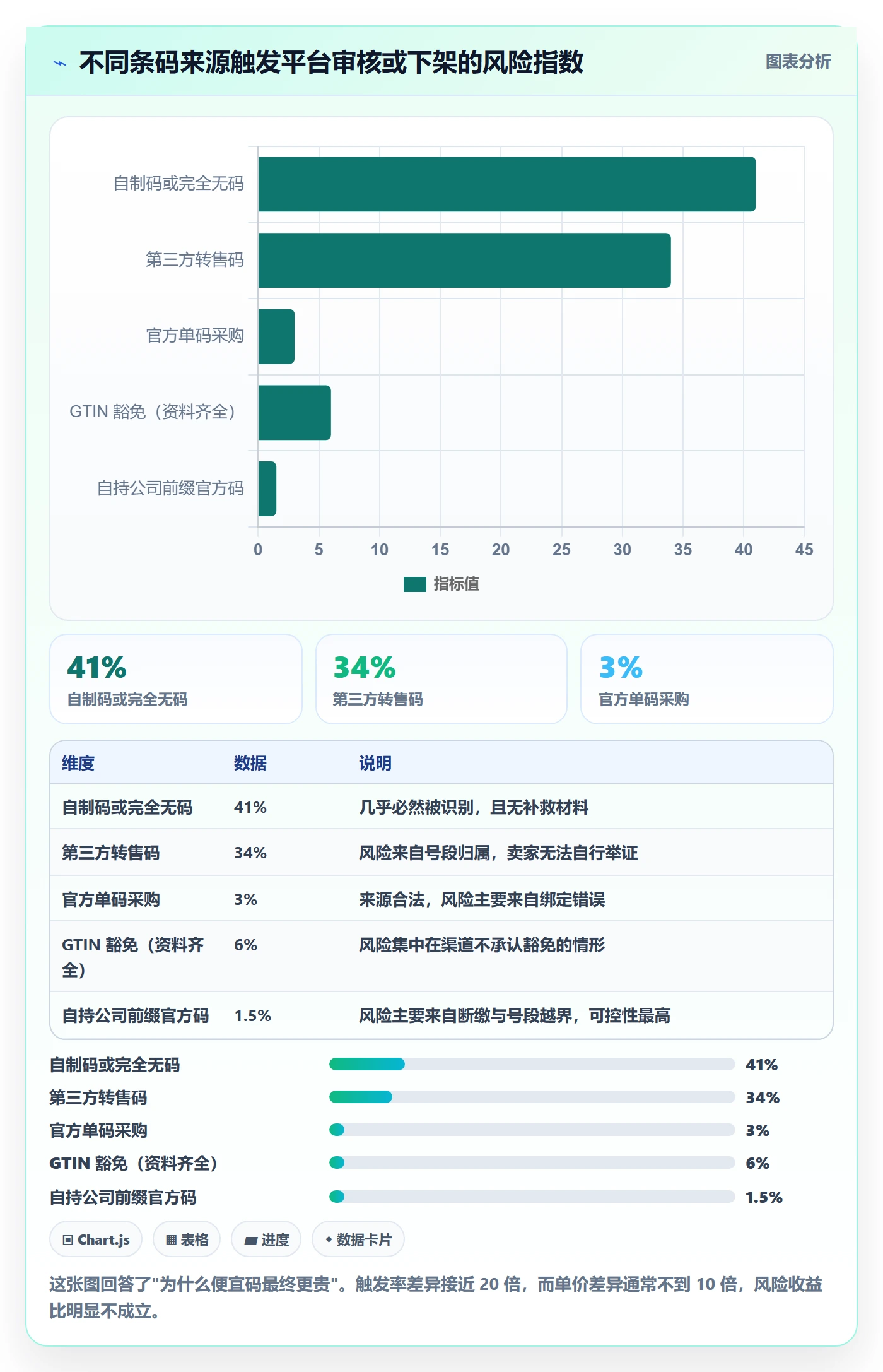 UPC码建设路线：从豁免申请到合规管理分几步
