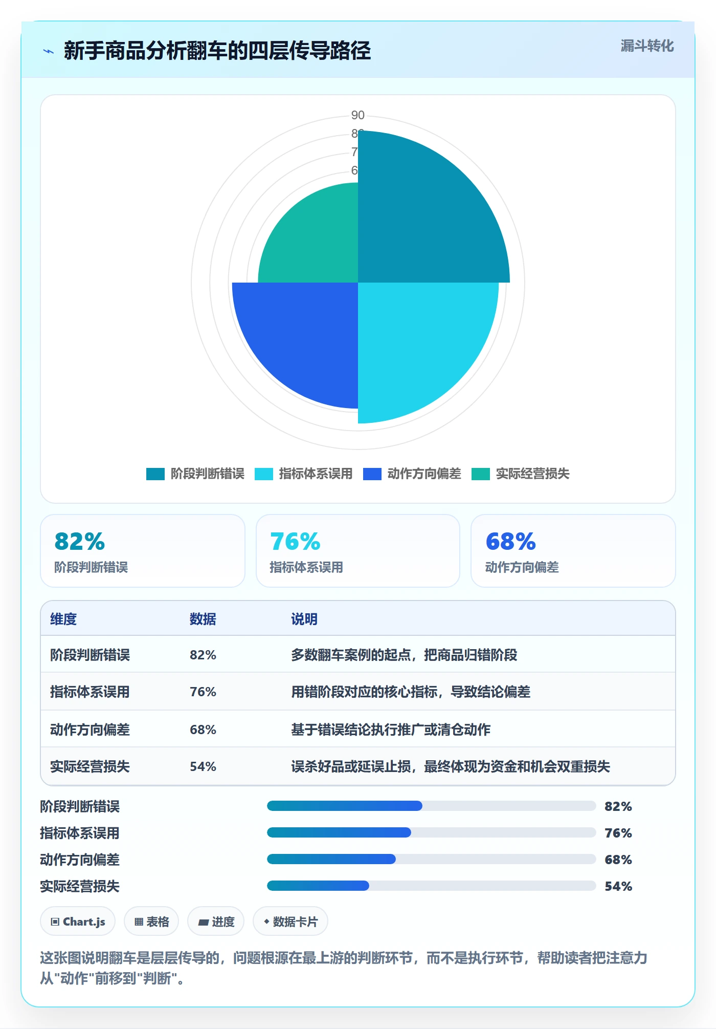 商品分析避坑指南：生命周期环节的新手避坑要注意什么