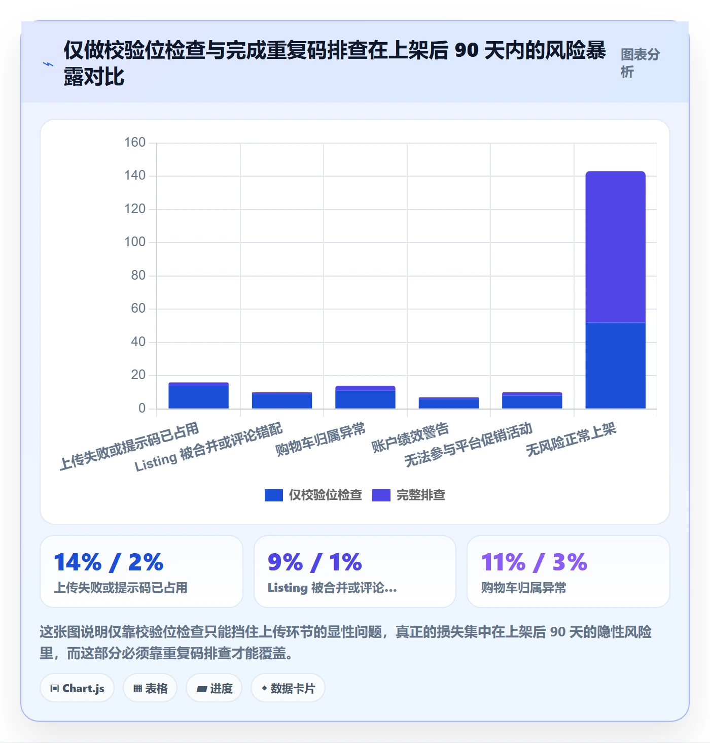 UPC码实用方法：围绕重复码排查建立市场调研