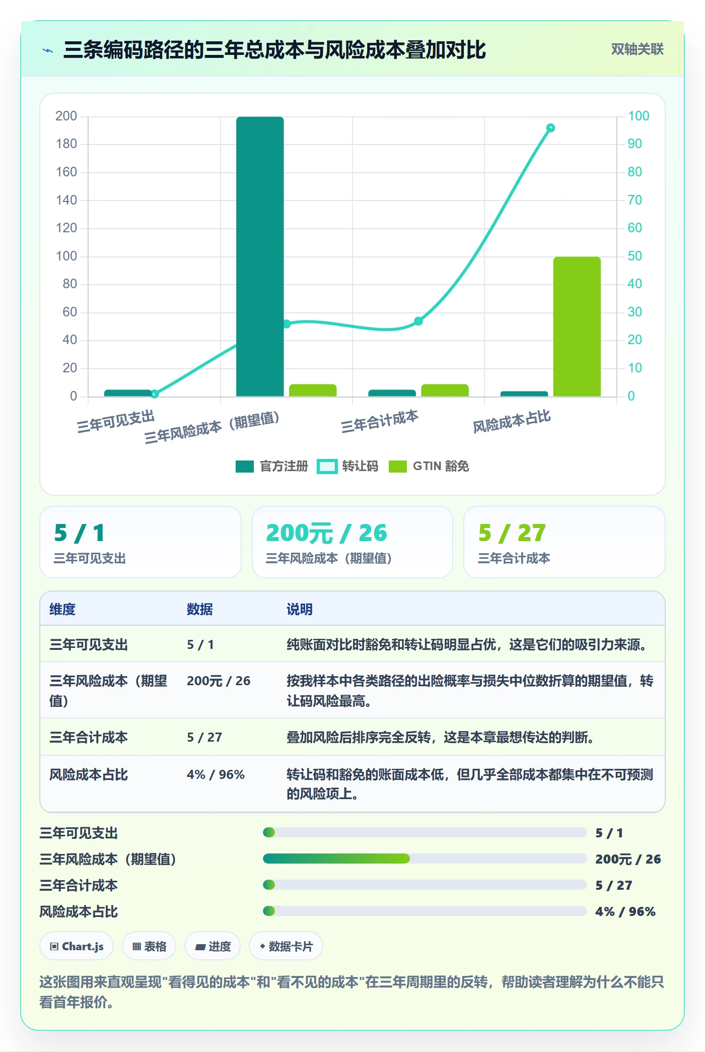 UPC码从0到1：GS1注册的选品策略与操作要点