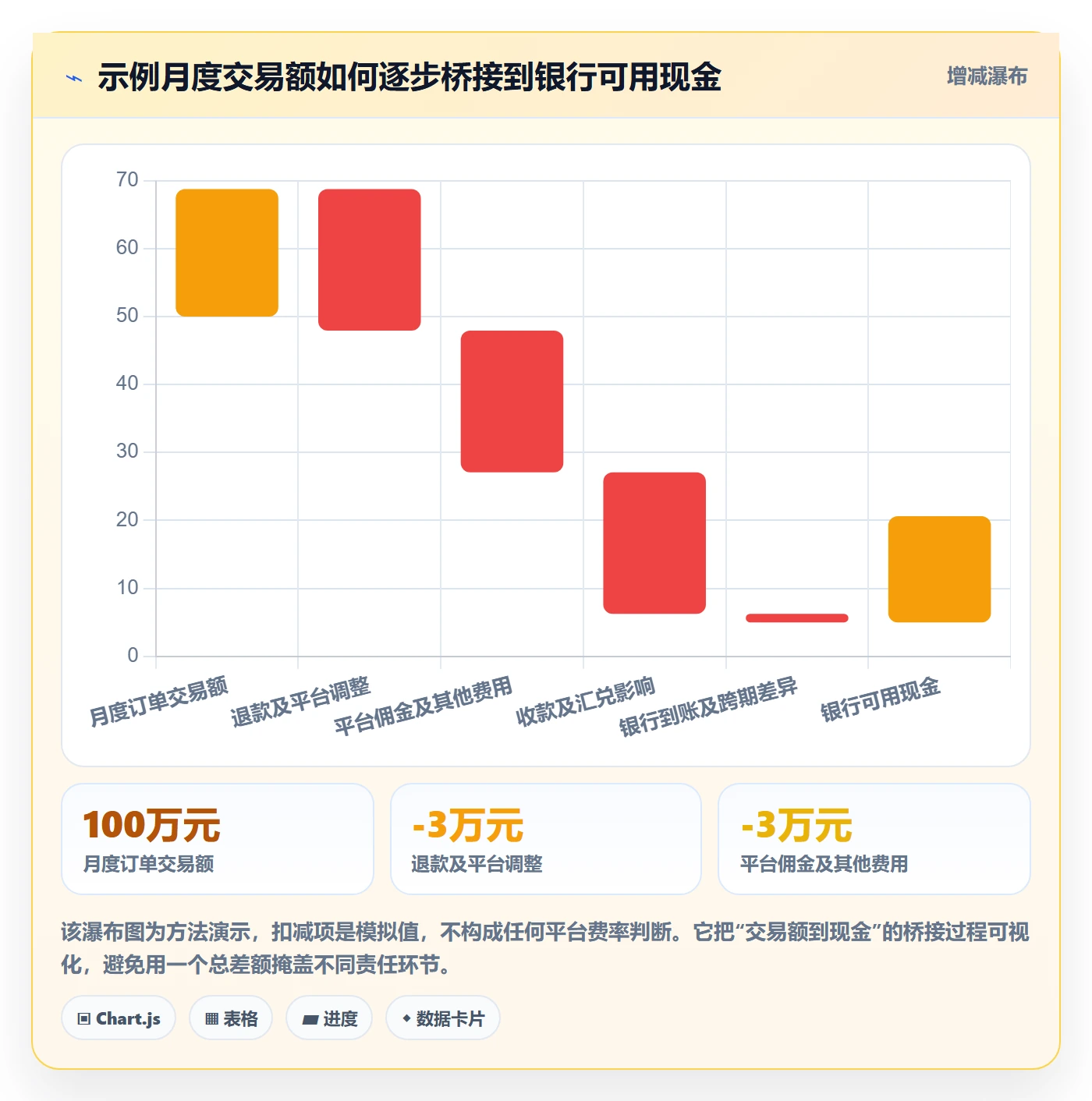 跨境电商怎么优化？先从支付结算的回款管理入手