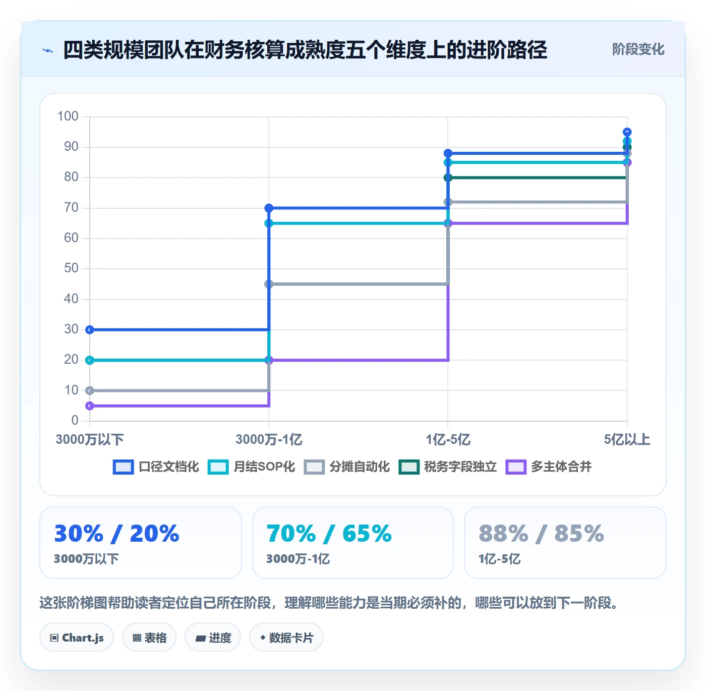 erp跨境电商管理要点：财务核算的年度规划如何设计
