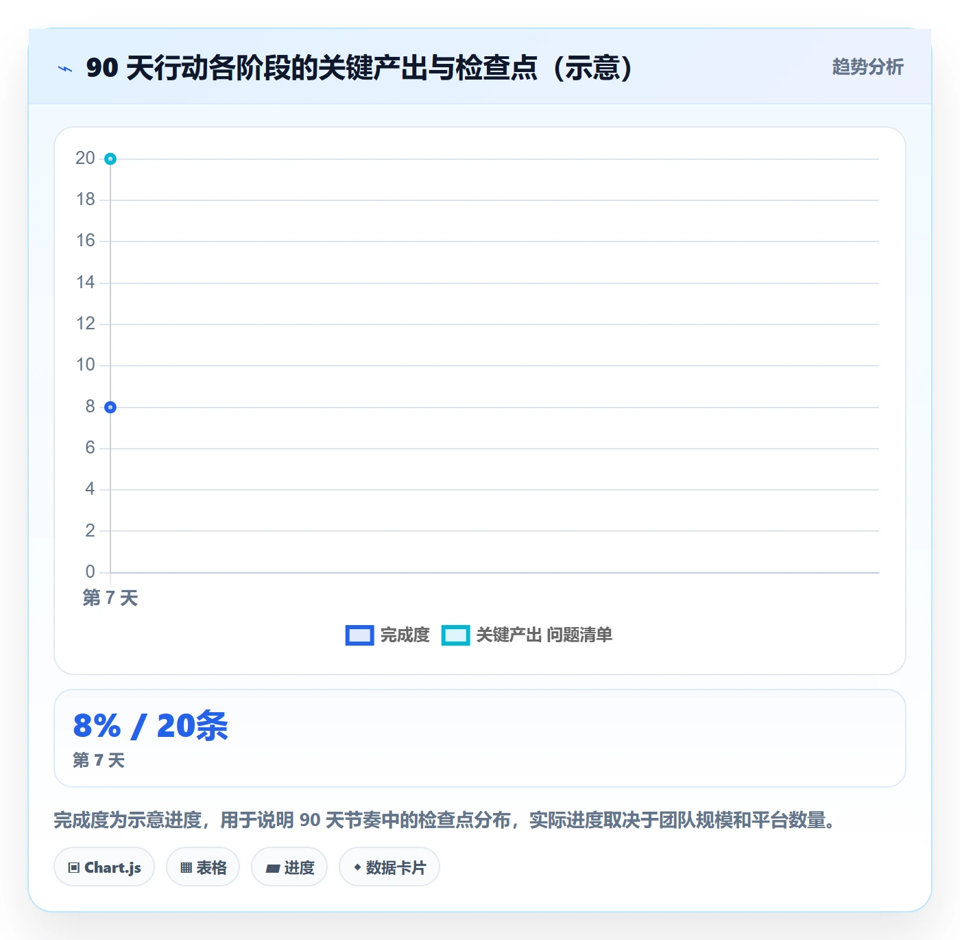 erp跨境电商决策指南：用标准化管理判断系统实施方案