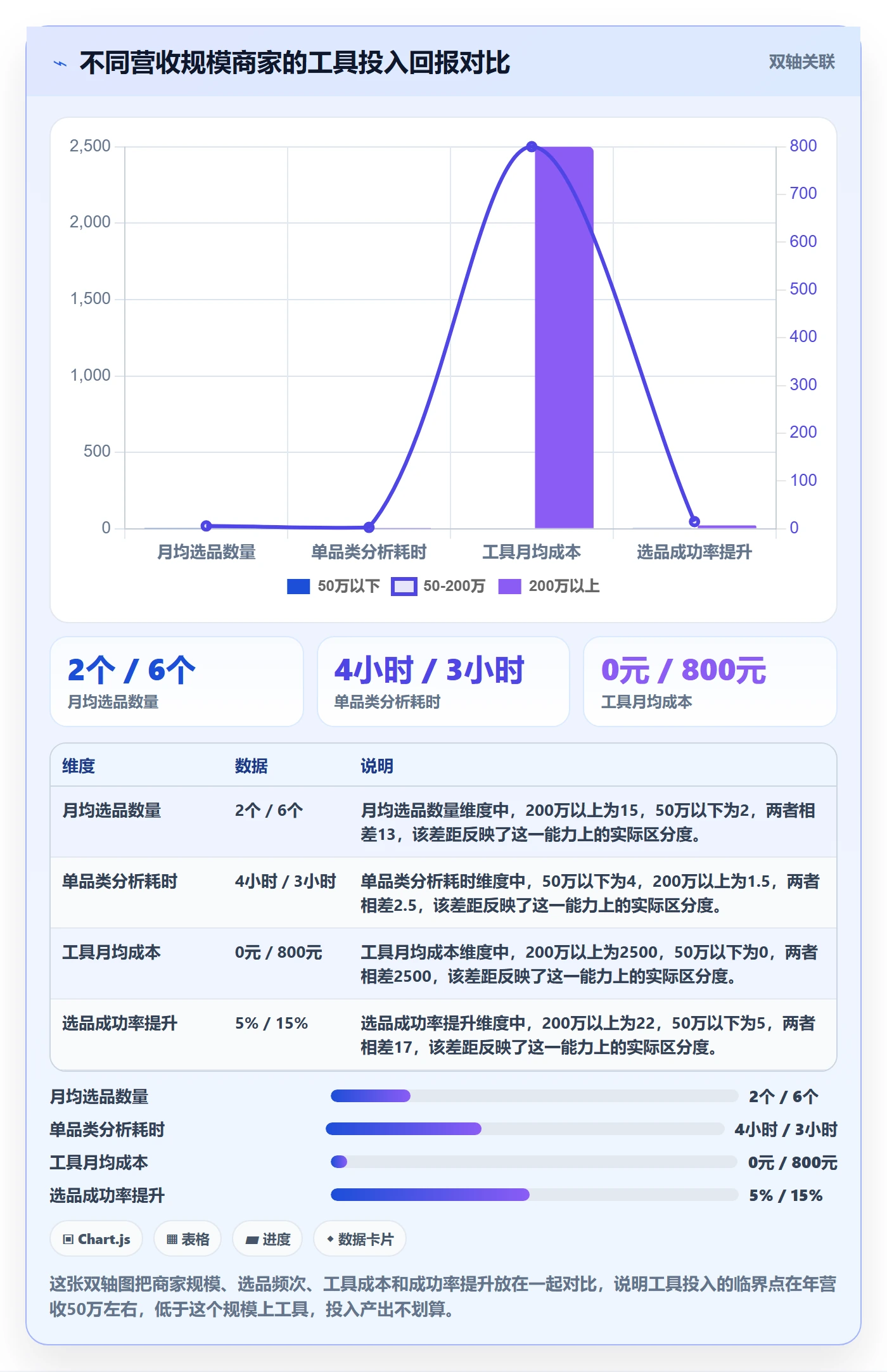 商品分析使用技巧：市场需求对应的中小商家方法