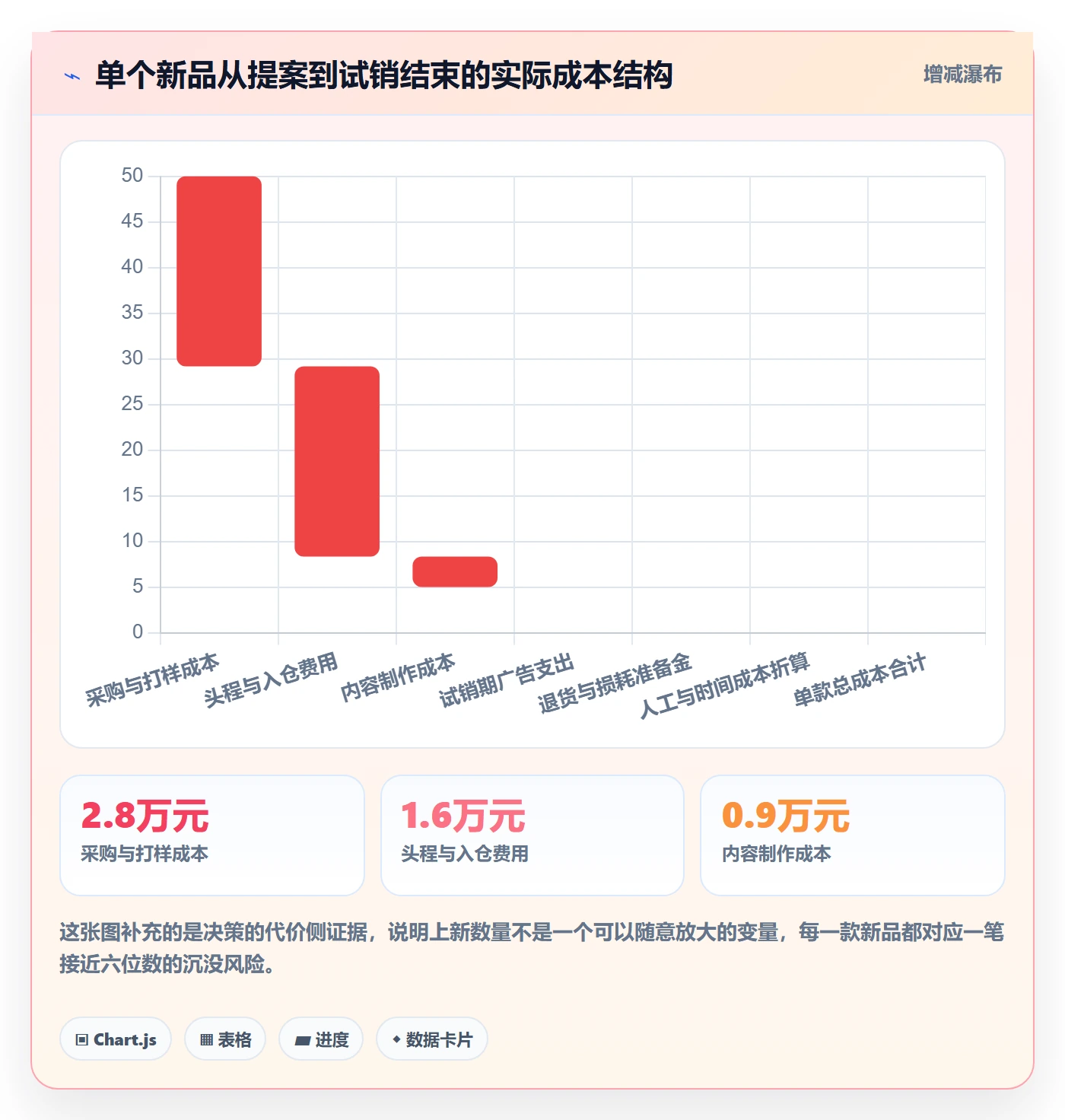 跨境电商运营管理模板：围绕选品上新开展进阶玩法