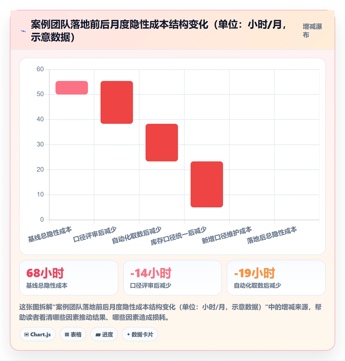亚马逊软件怎么落地?从数据报表讲清案例拆解