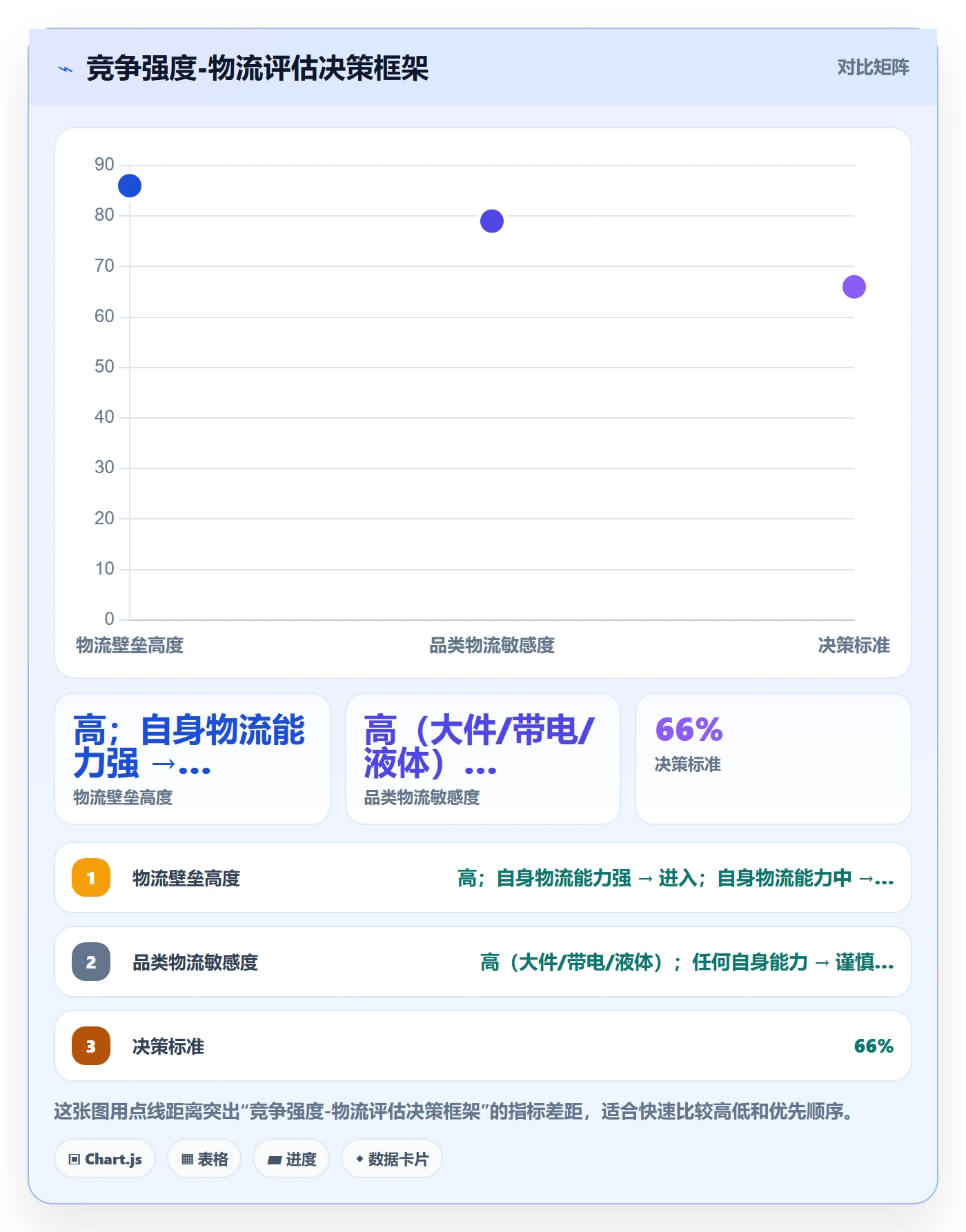 商品分析避坑指南：竞争强度环节的跨境物流要注意什么