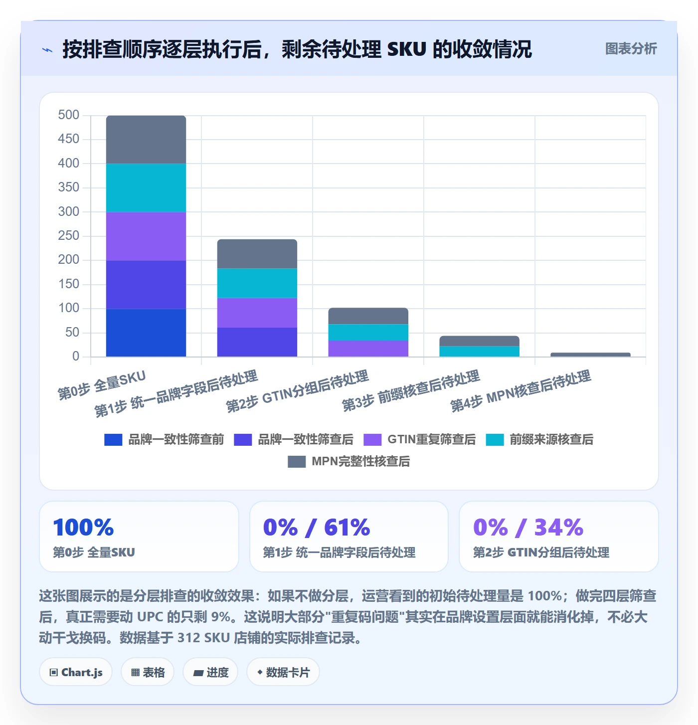 UPC码配置指南：重复码排查需要哪些品牌建设设置