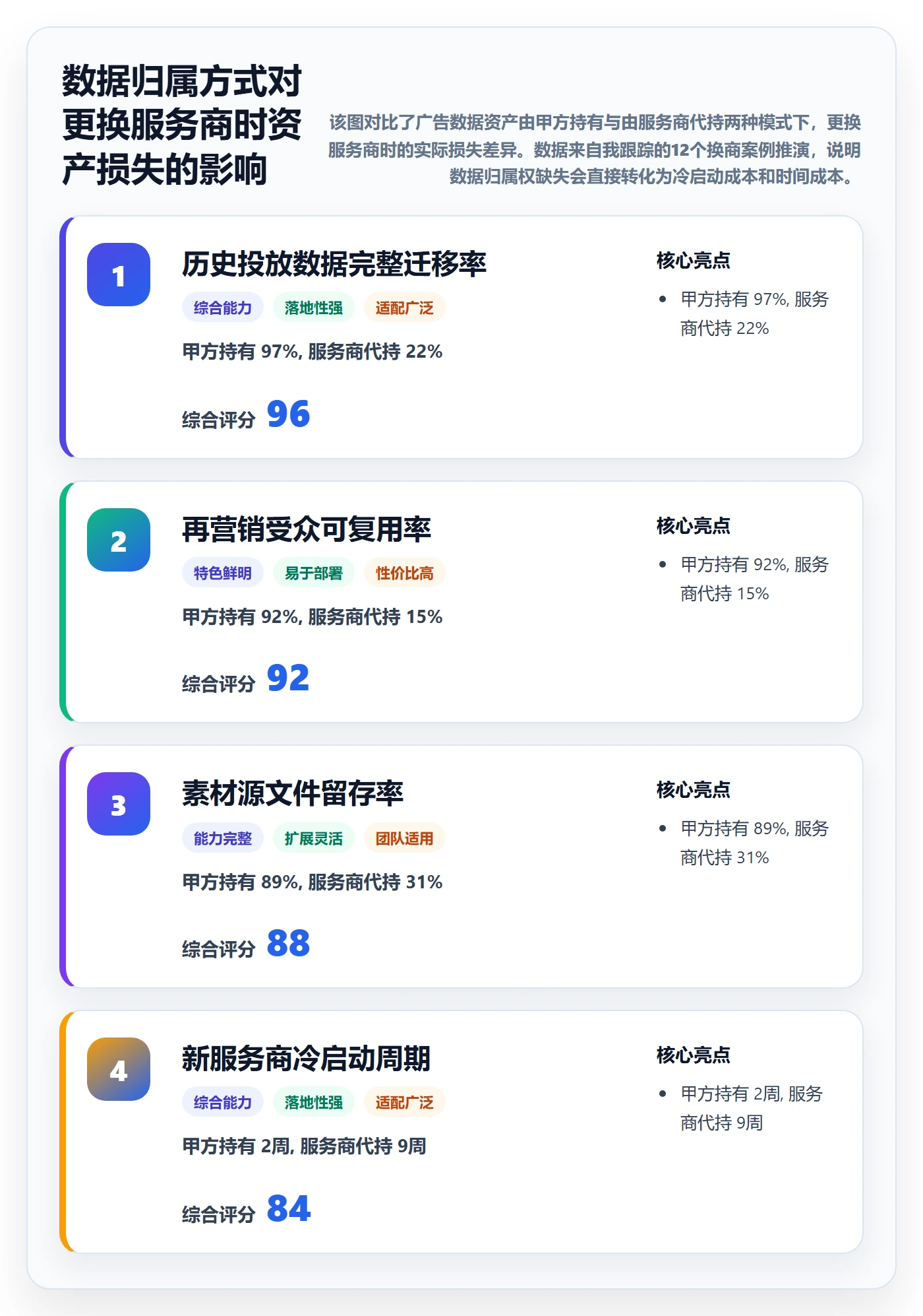 跨境电商一站式服务怎么管？以运营推广为核心的系统搭建方案