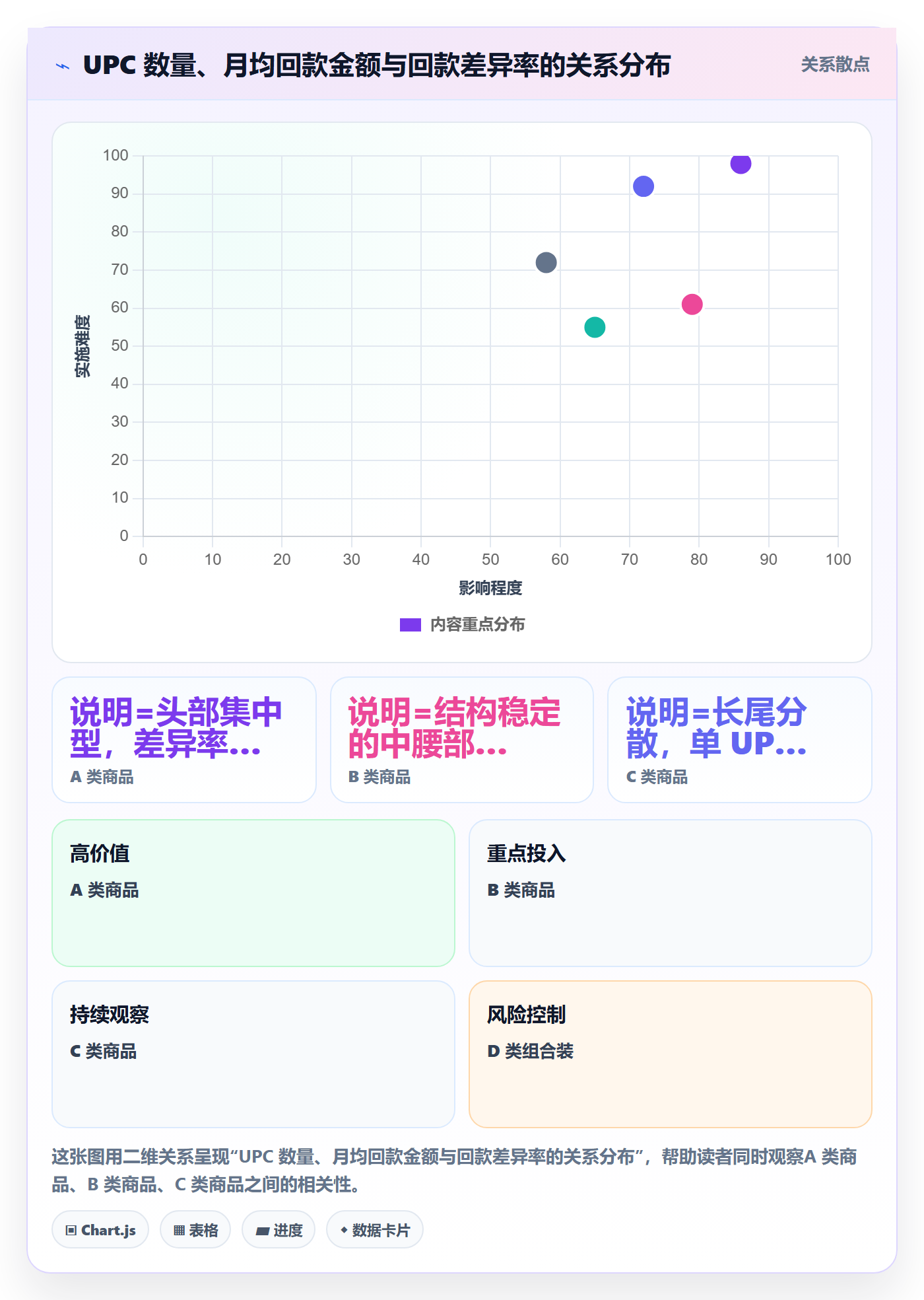 UPC码怎么管？以商品绑定为核心的回款管理方案