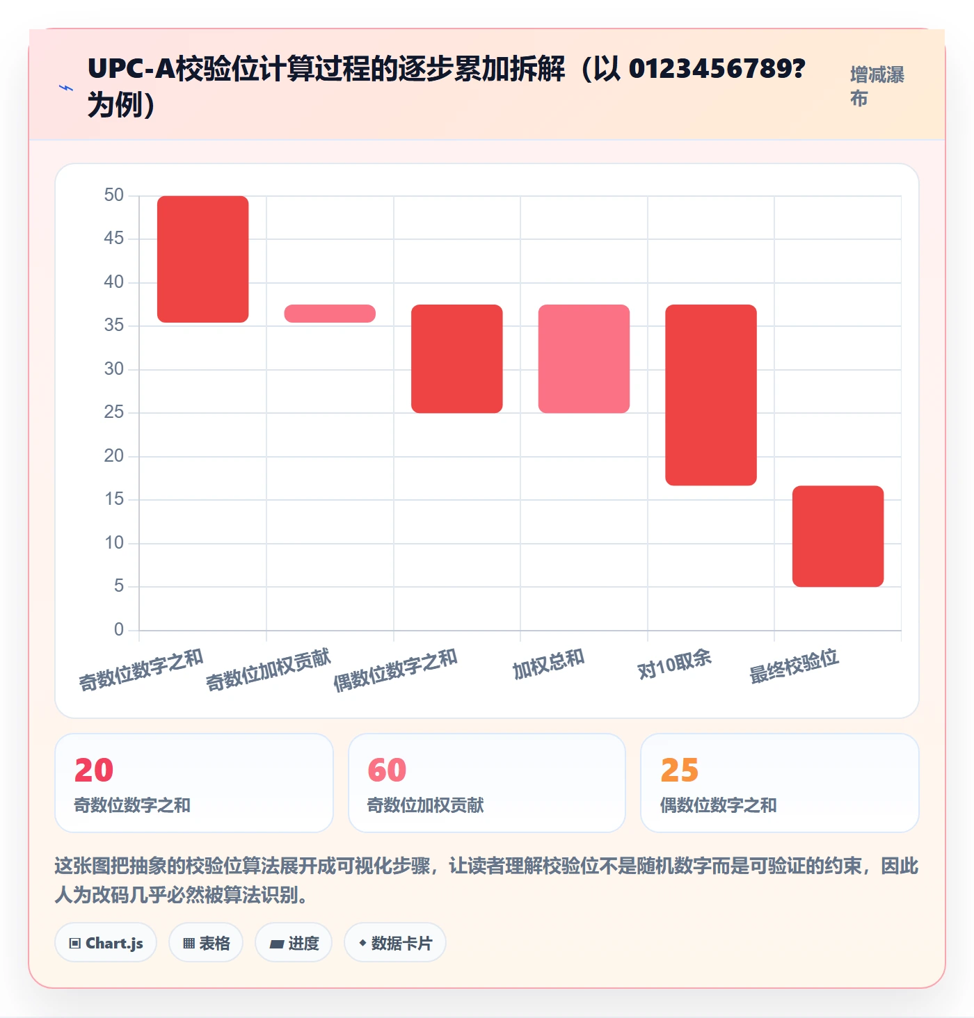 UPC码怎么用？平台审核场景下的跨境物流拆解
