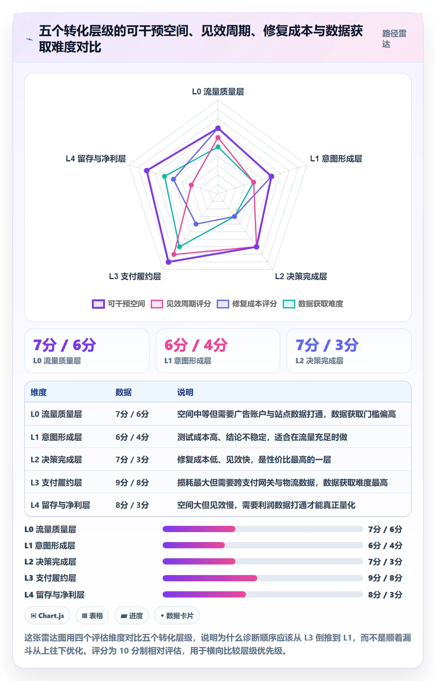 跨境电商运营怎么优化?先从转化优化的趋势观察入手