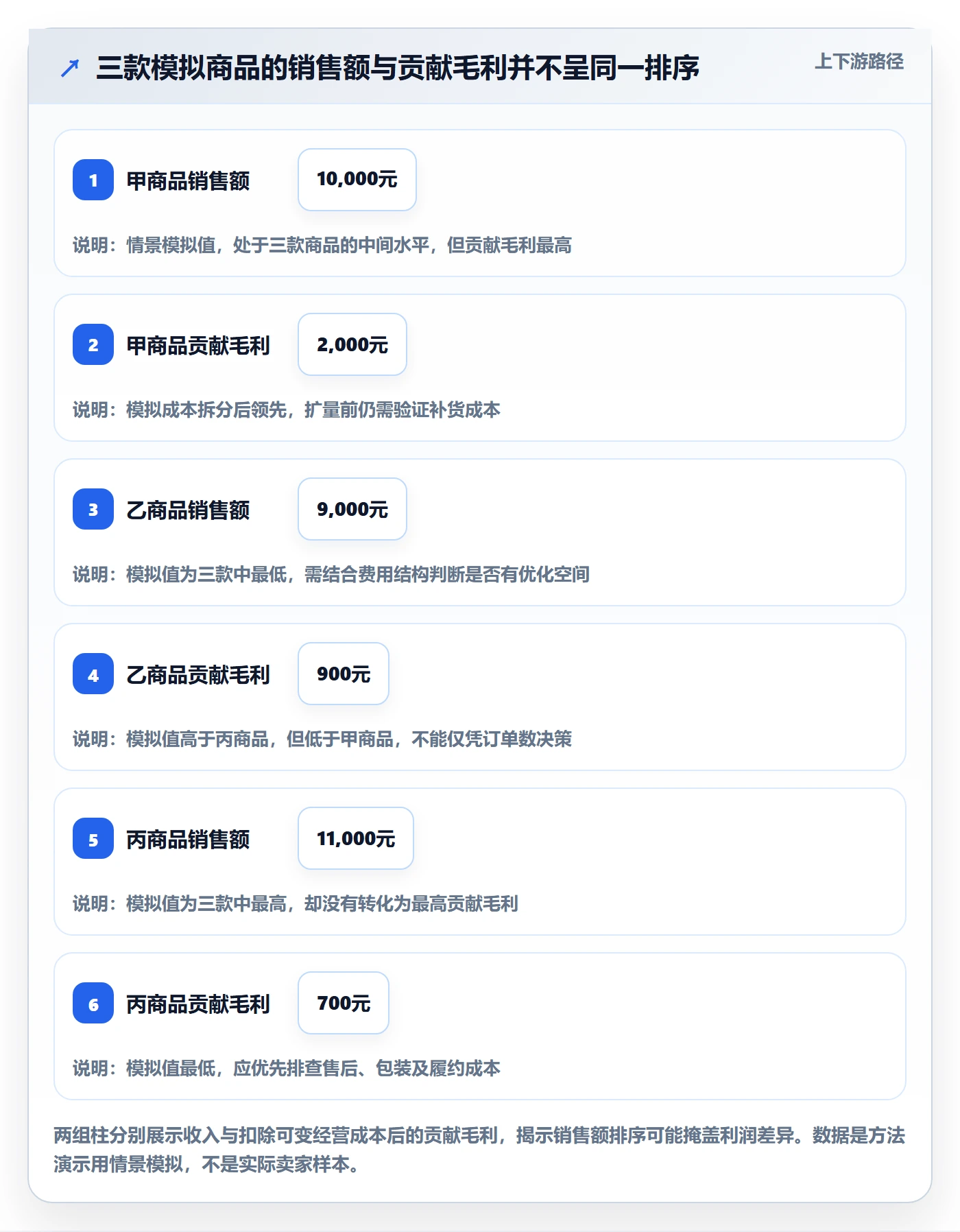 temu从0到1:平台入驻的平台规则与操作要点