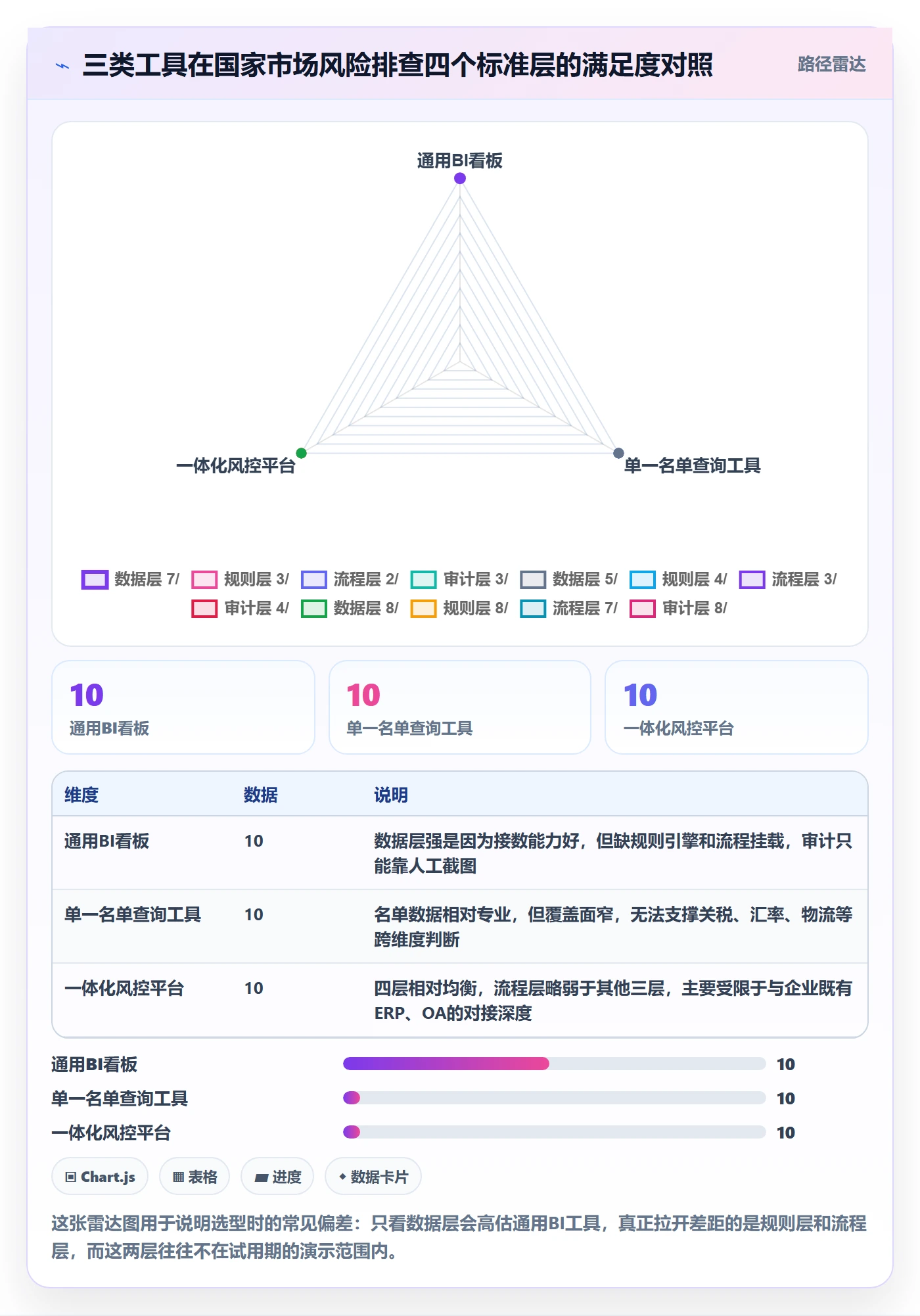 外贸数据分析平台执行标准：国家市场环节如何体现风险排查