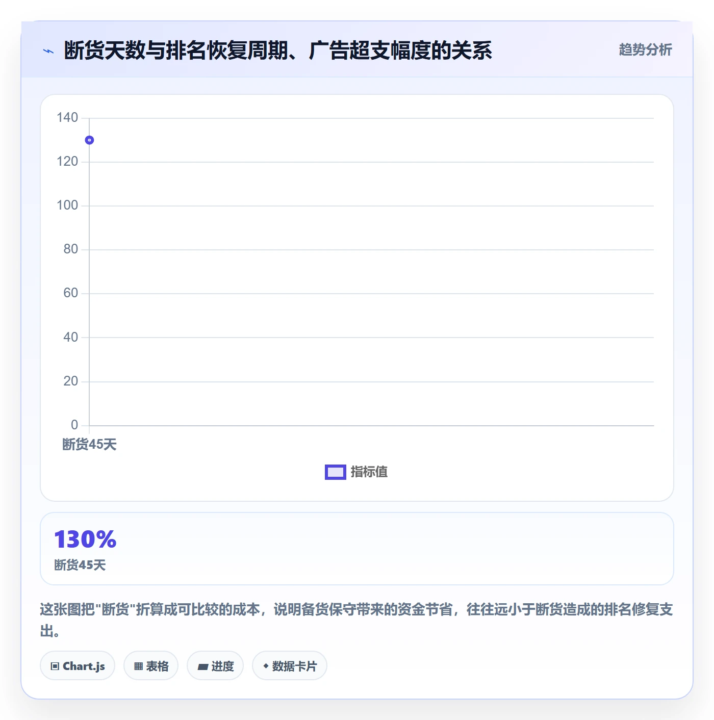 跨境电商运营跨境物流全解析：重点看懂选品上新