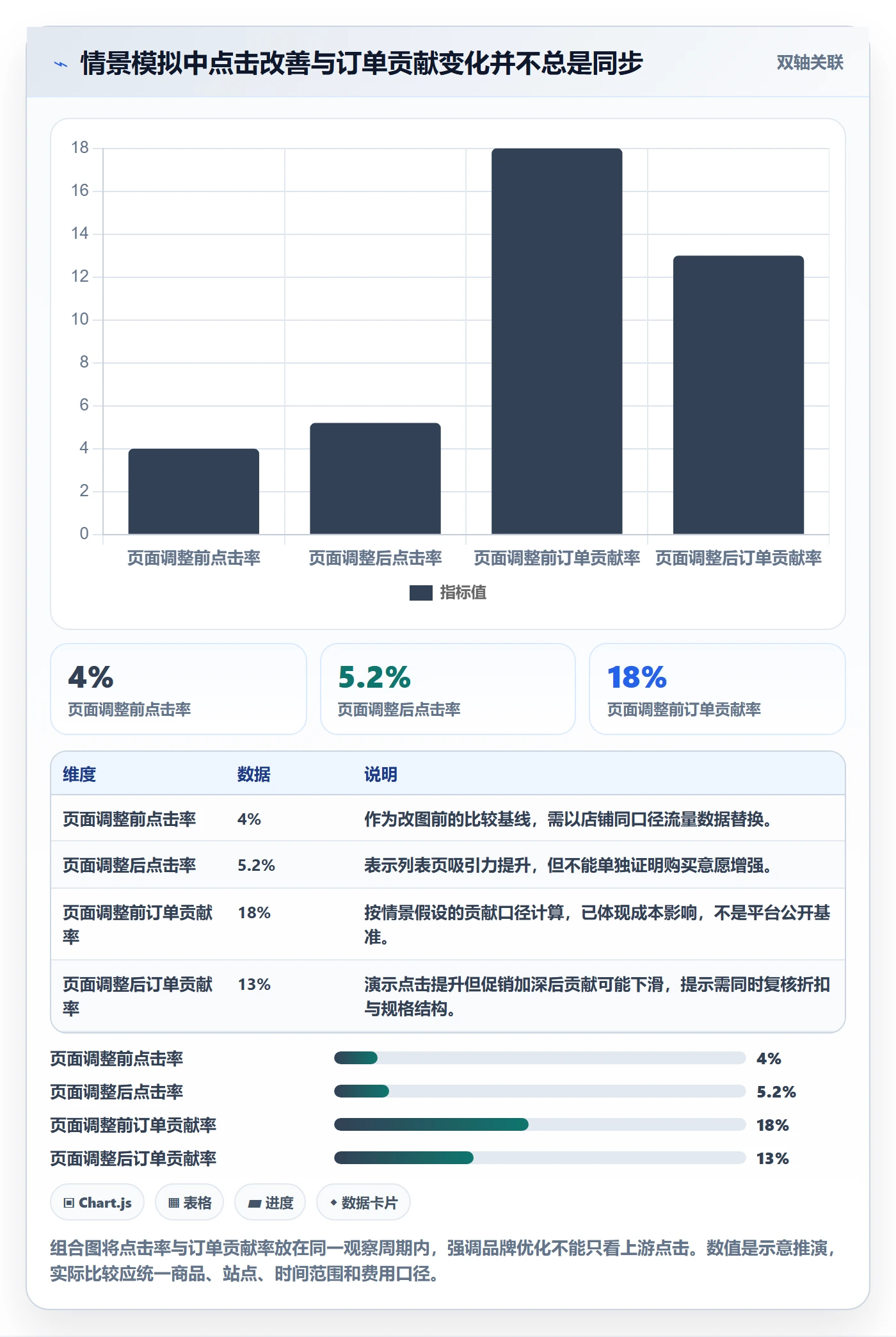 temu怎么优化？先从半托管模式的品牌建设入手