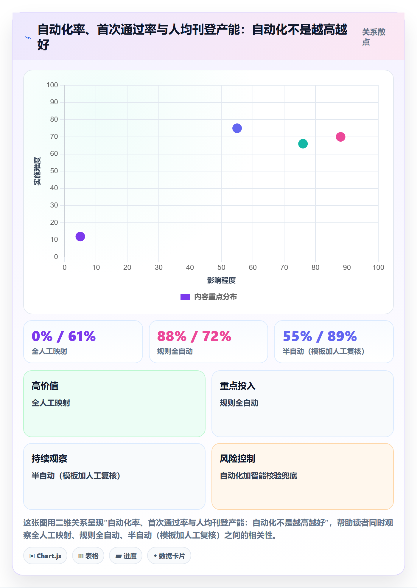 erp跨境电商管理模板：围绕多平台刊登开展指标体系