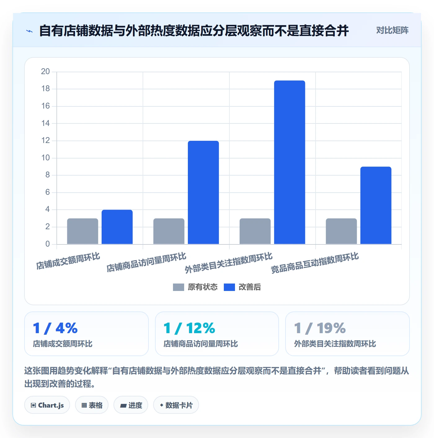 电商数据查询网站避坑指南：商品热度环节的落地案例要注意什么