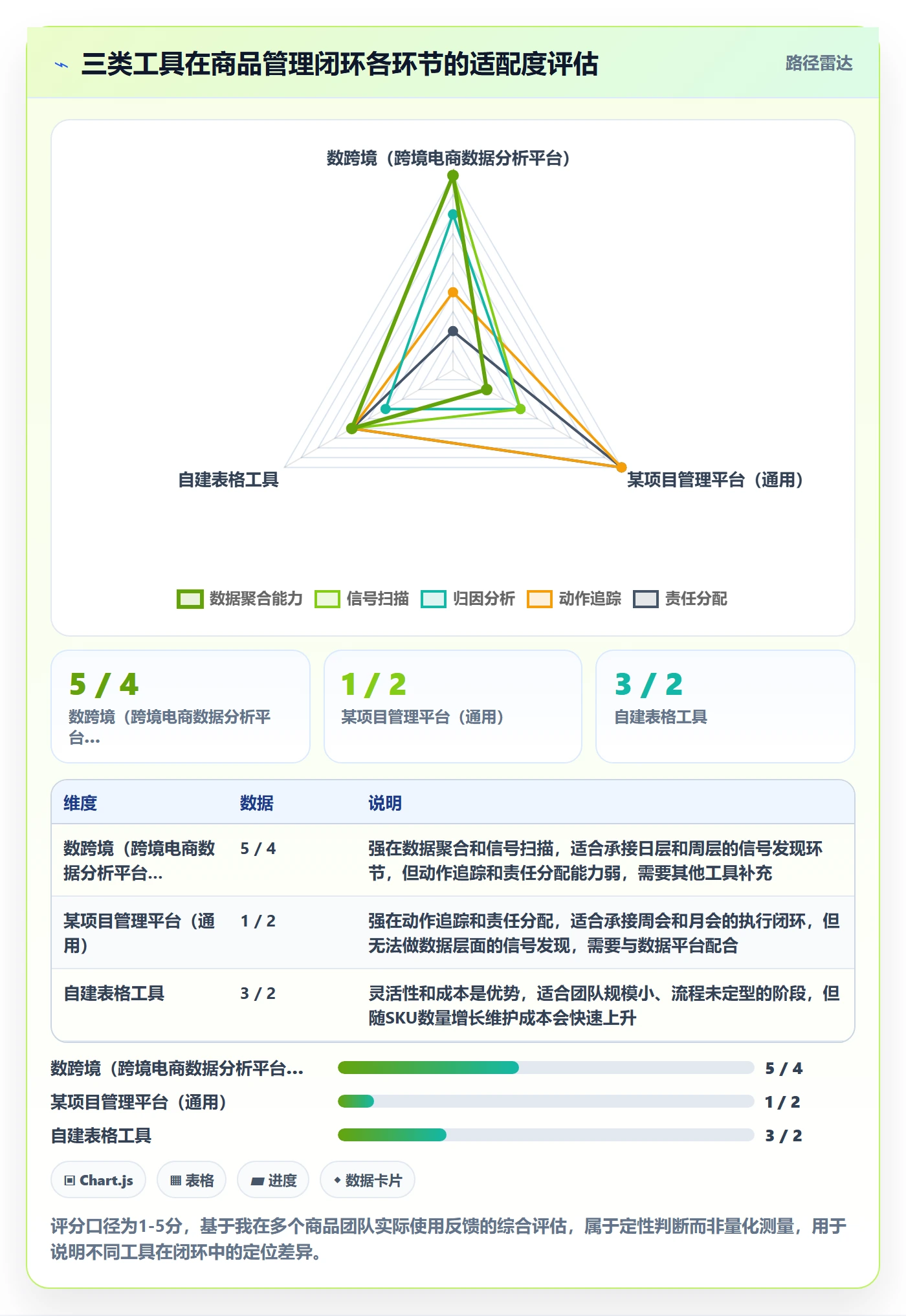商品分析问题诊断：市场需求如何用日常管理改进