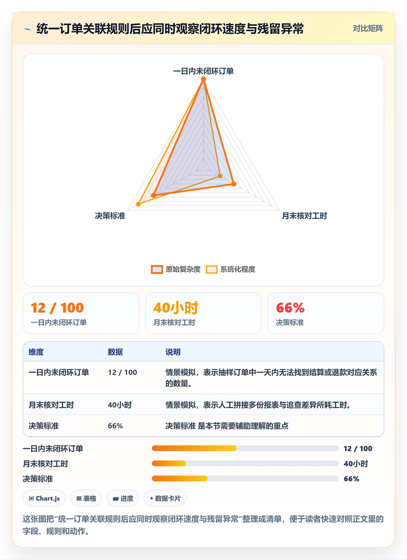 跨境电商怎么选？税务合规相关的风险排查判断标准