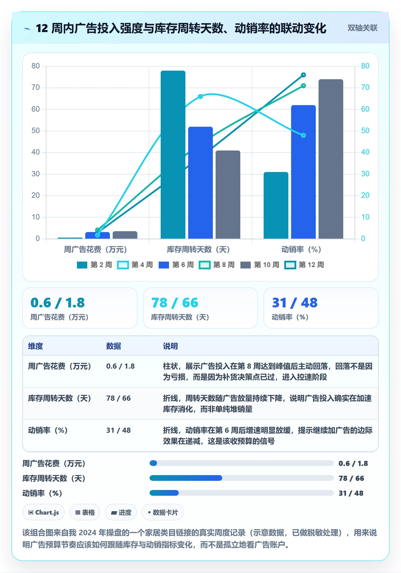 跨境电商运营规划方法：广告投放与新手避坑如何衔接
