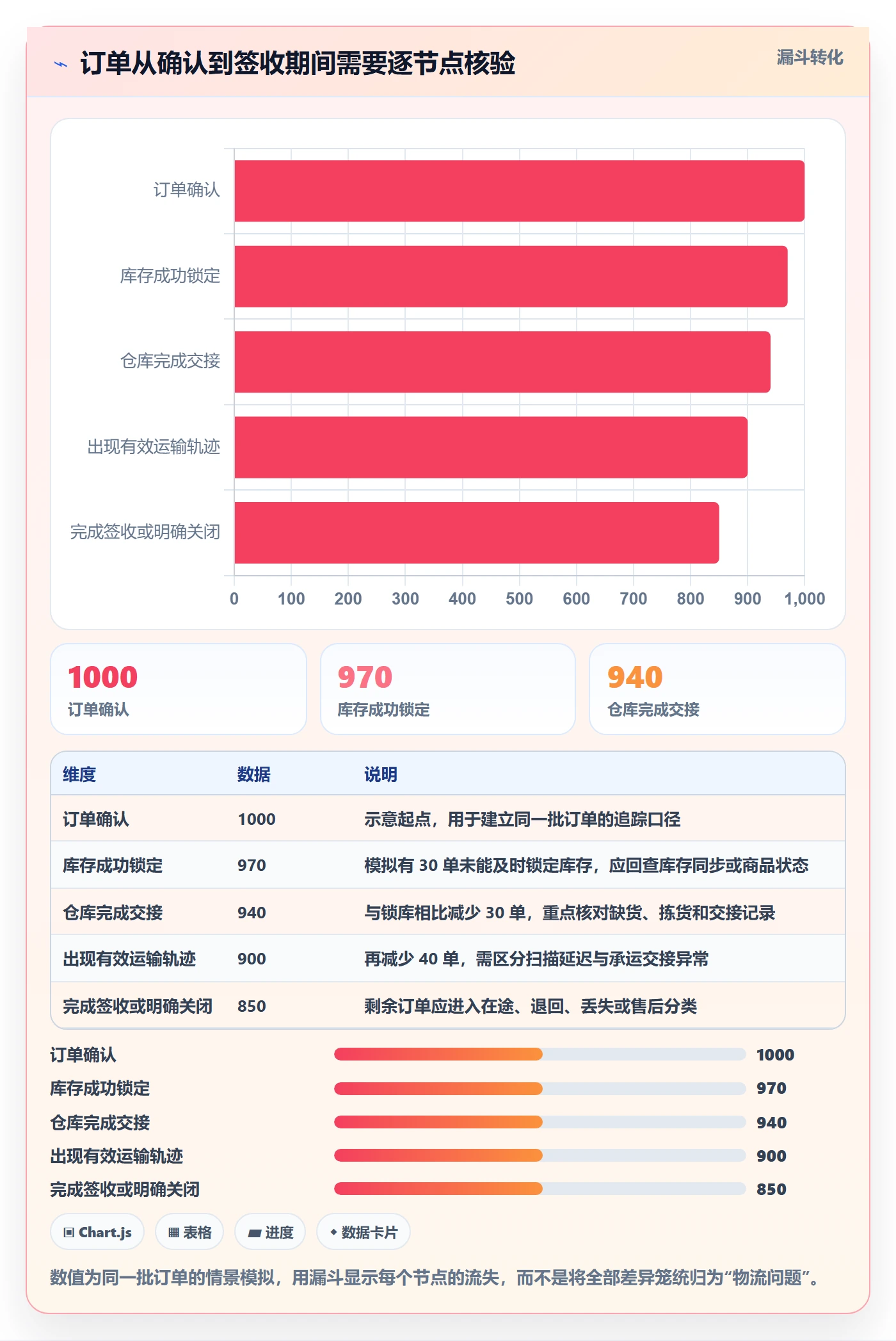 temu建设路线：从履约物流到风险排查分几步