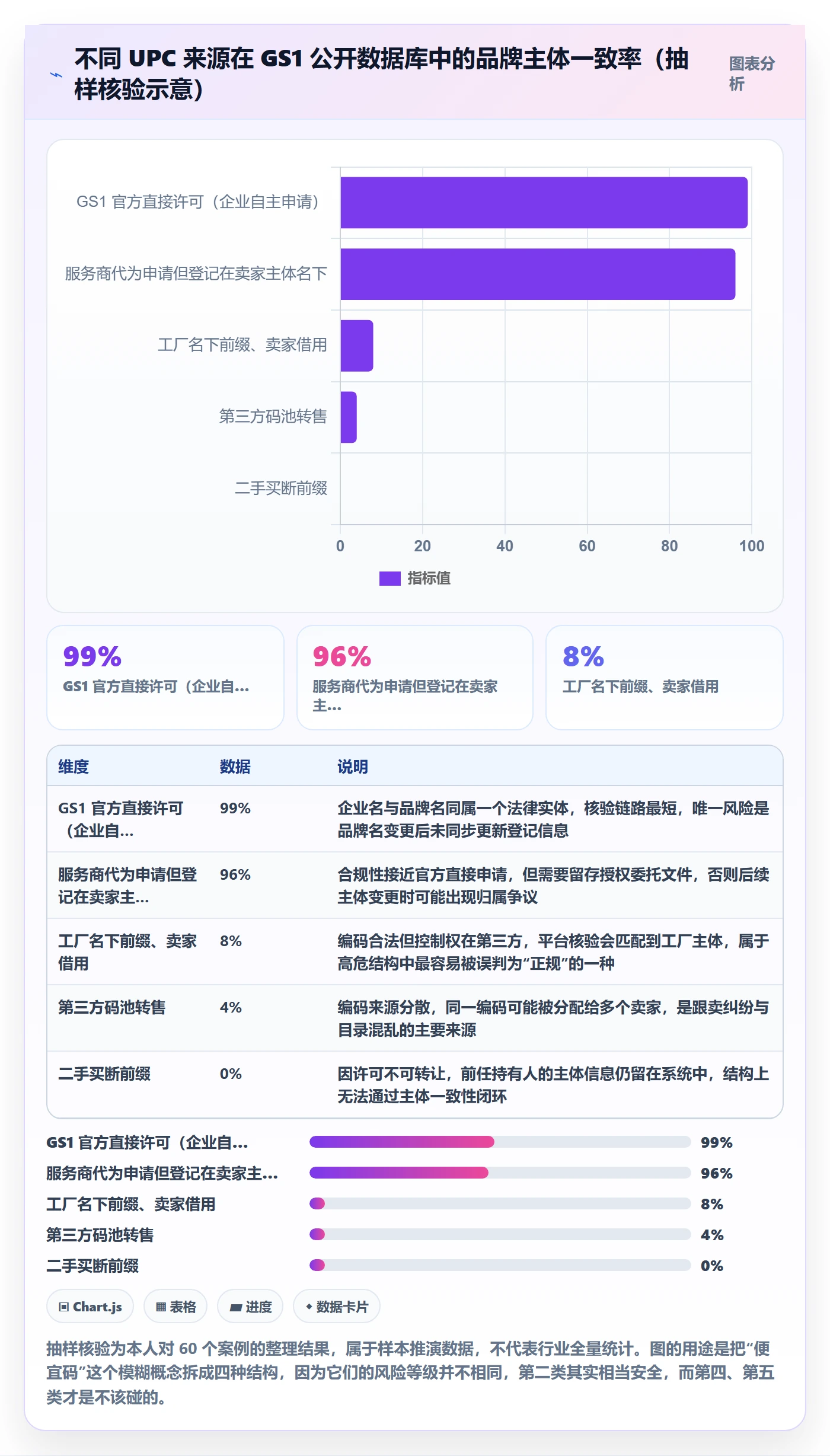UPC码实践指南：合规风险的进阶玩法怎样更有效