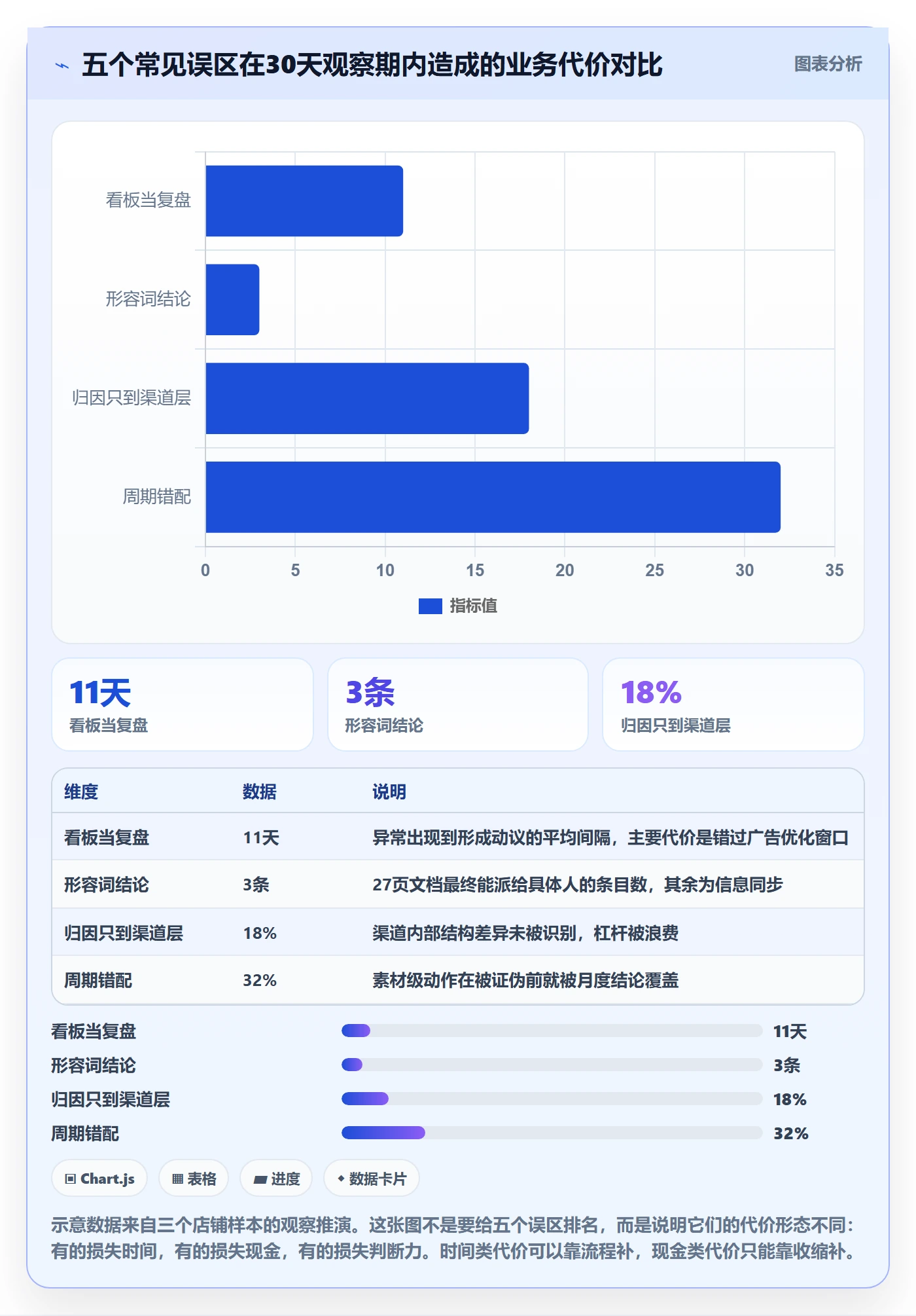 跨境电商运营规划方法：数据复盘与精细化运营如何衔接