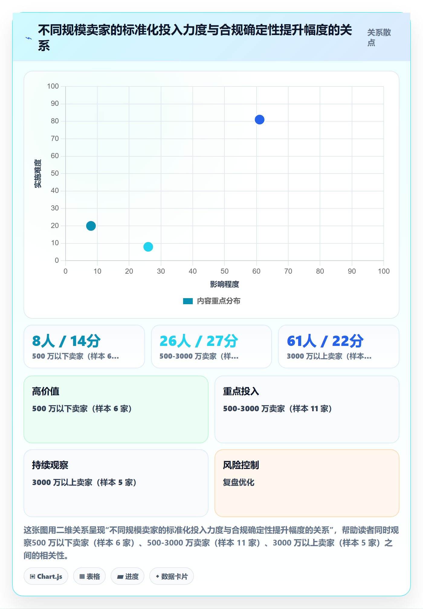 跨境电商一站式服务升级方案：用标准化管理改善税务合规