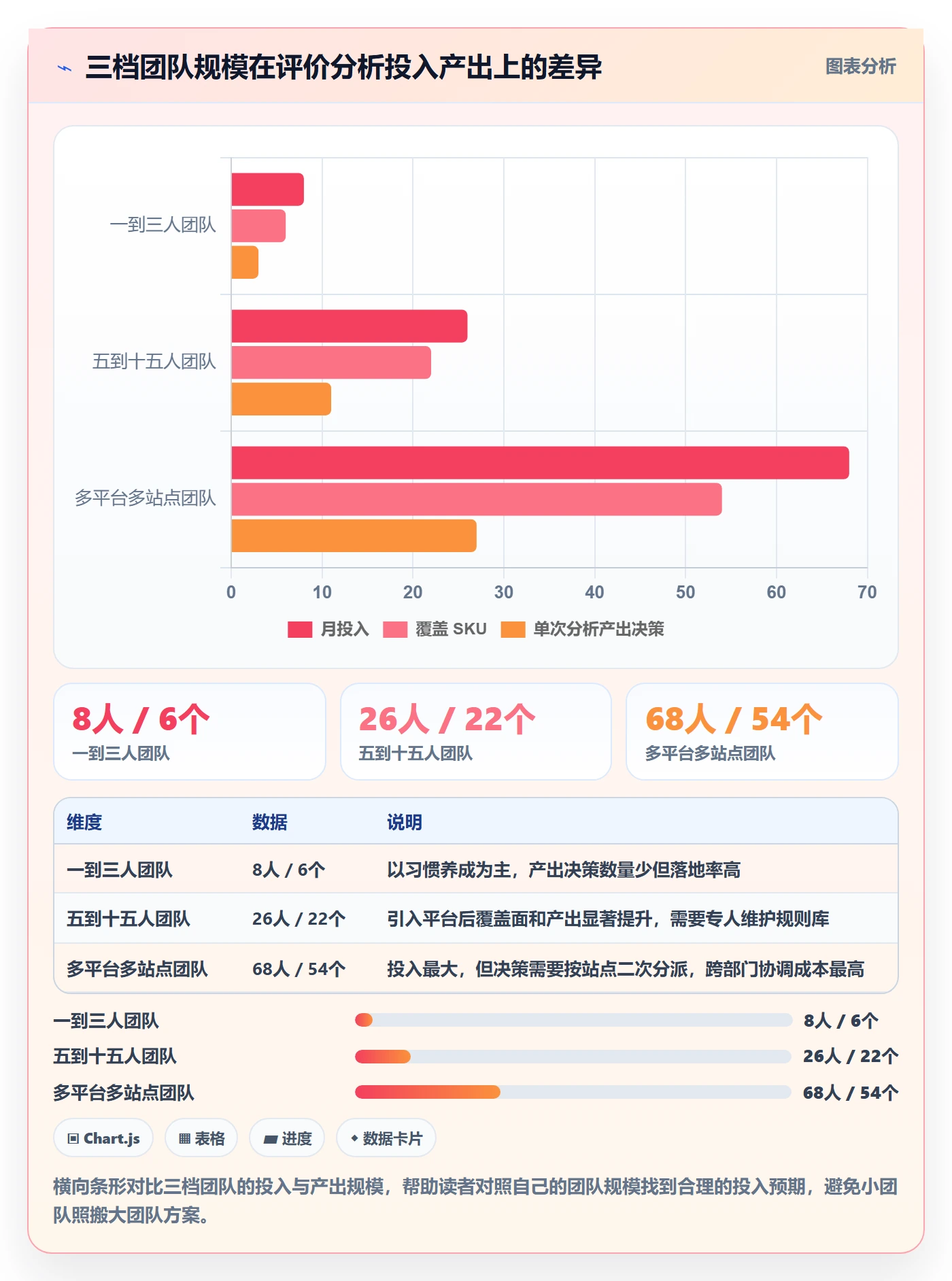 商品分析怎么管？以用户评价为核心的选型方法方案