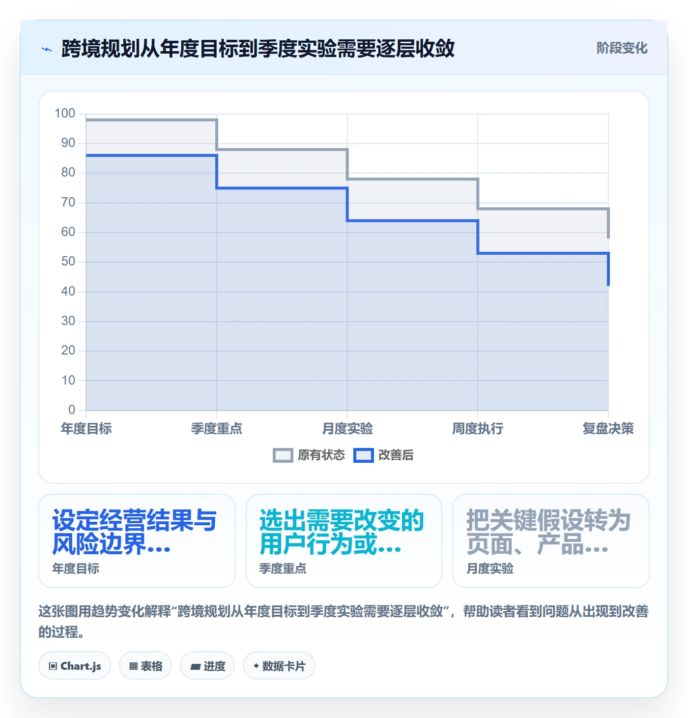 跨境电商规划方法：品牌增长与案例拆解如何衔接