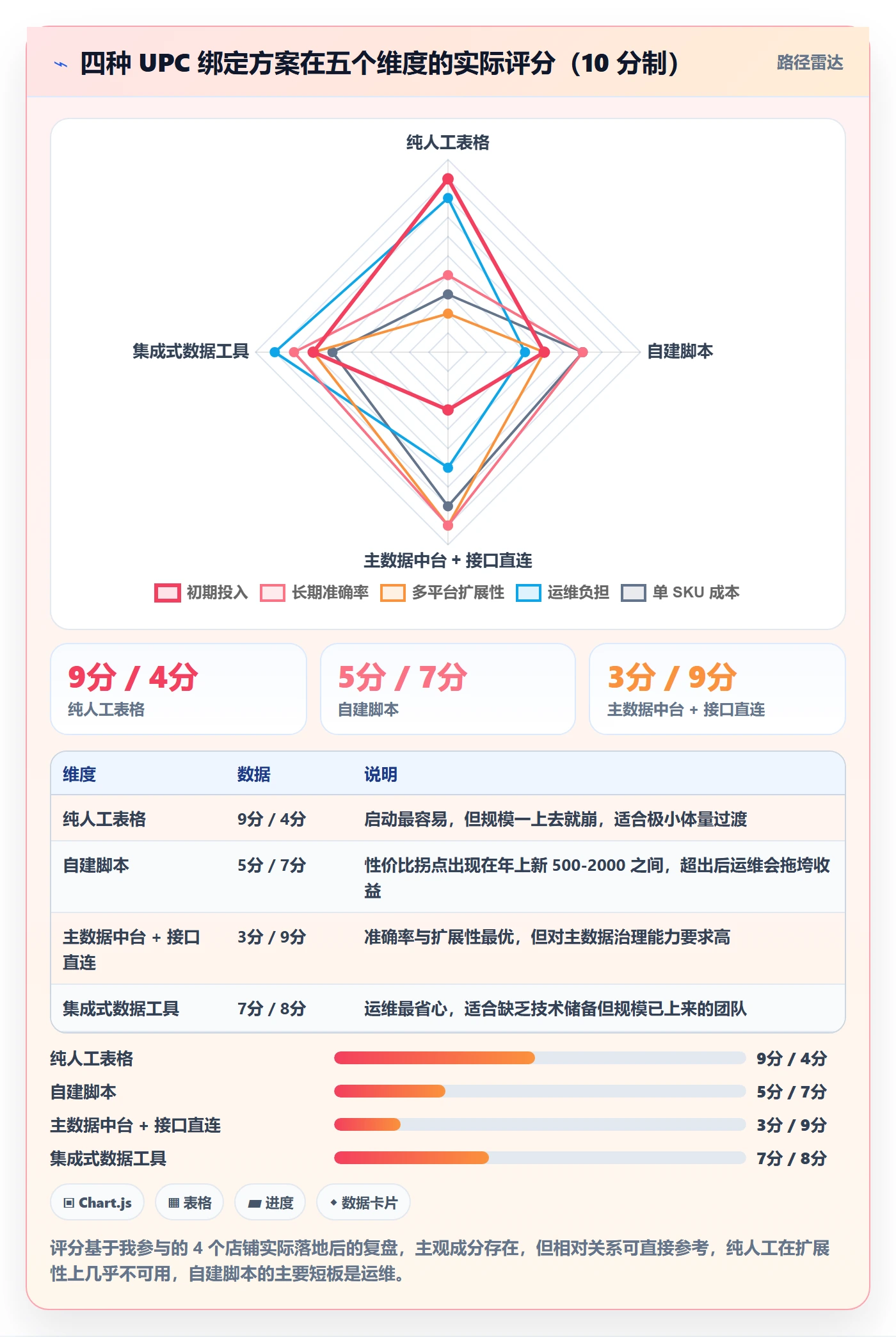 UPC码使用技巧：商品绑定对应的自动化方案方法